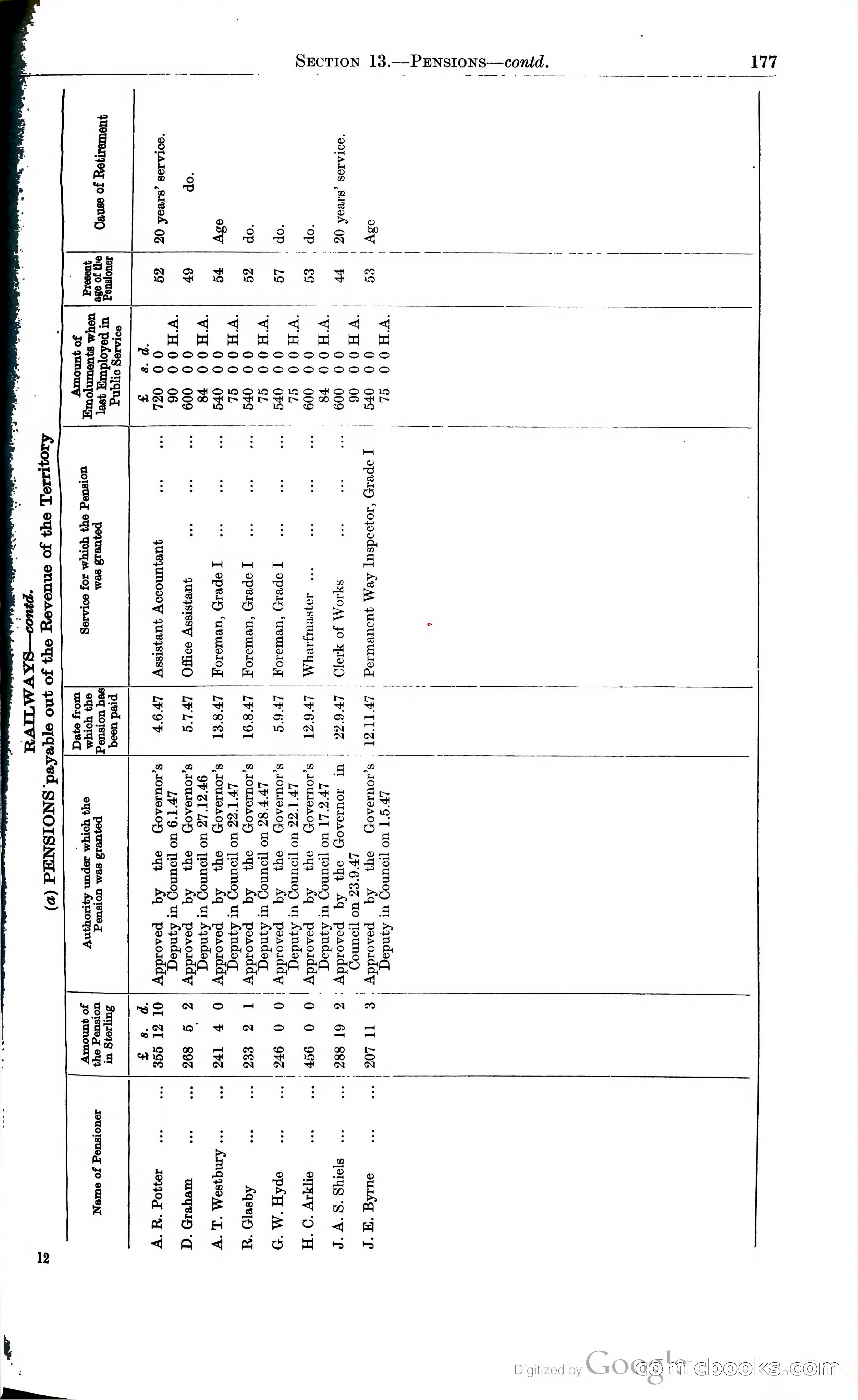 Tanganyika Territory Blue Book for the year ended 31st December 1947 — page 186 of 400