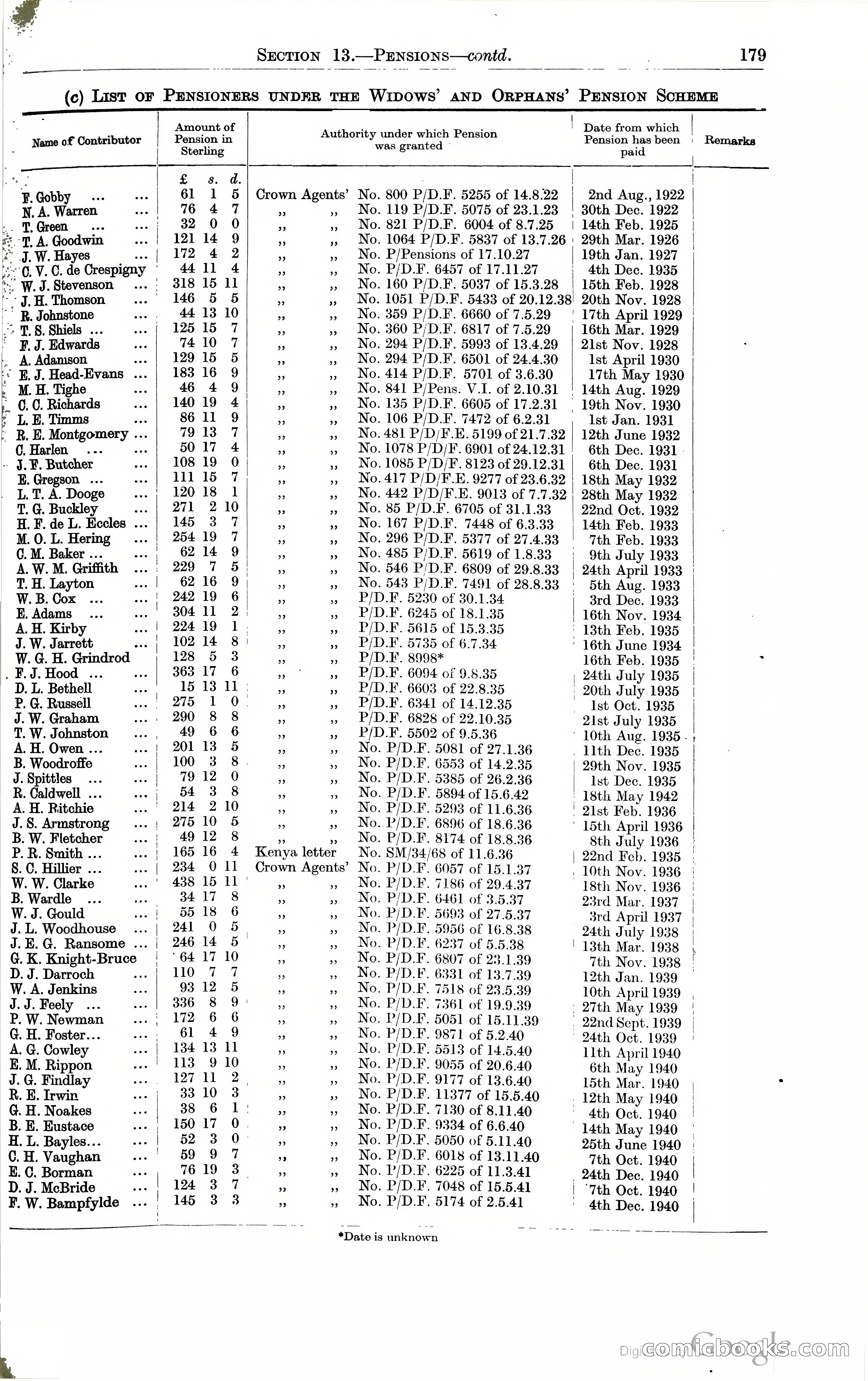 Tanganyika Territory Blue Book for the year ended 31st December 1947 — page 188 of 400