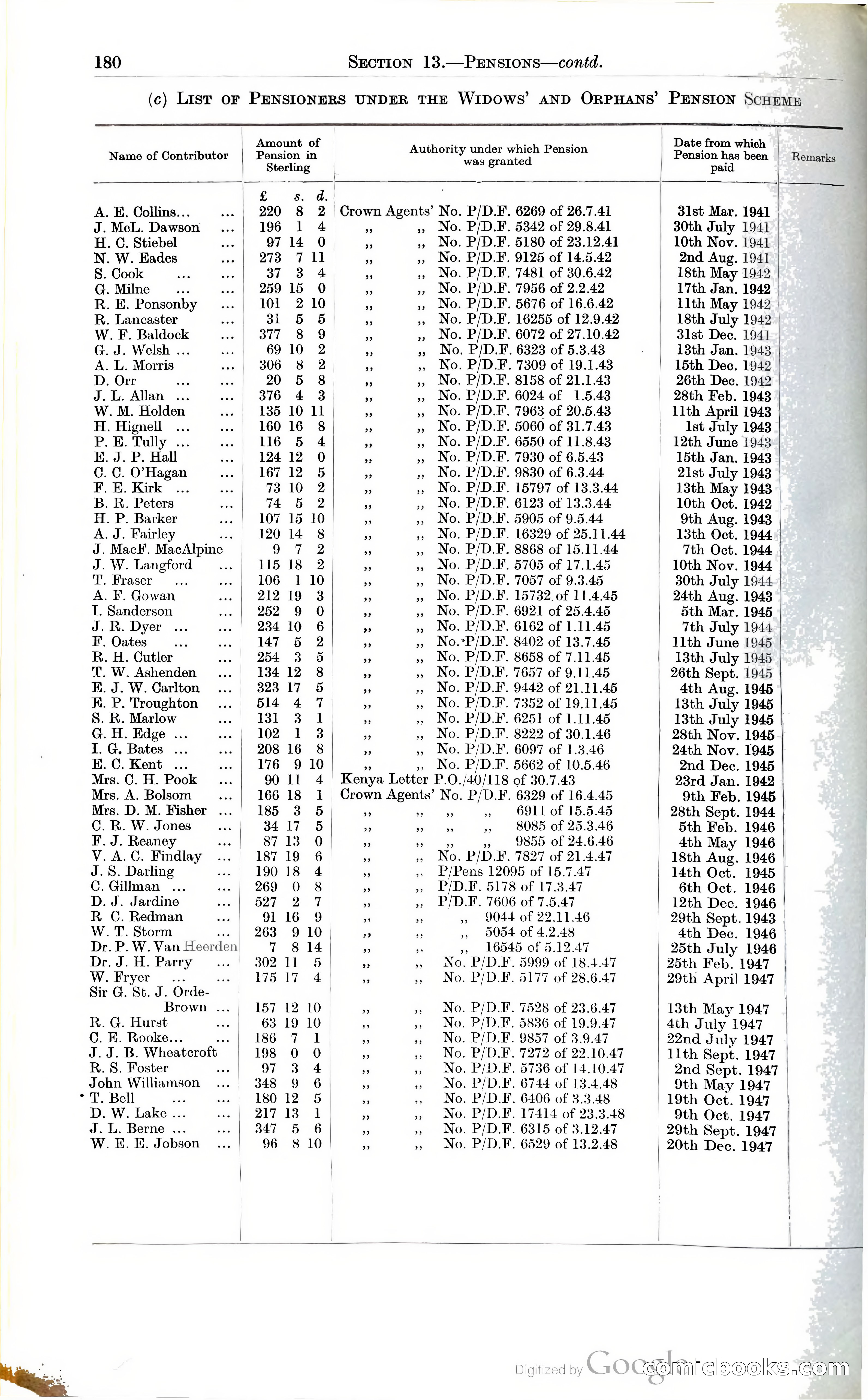 Tanganyika Territory Blue Book for the year ended 31st December 1947 — page 189 of 400