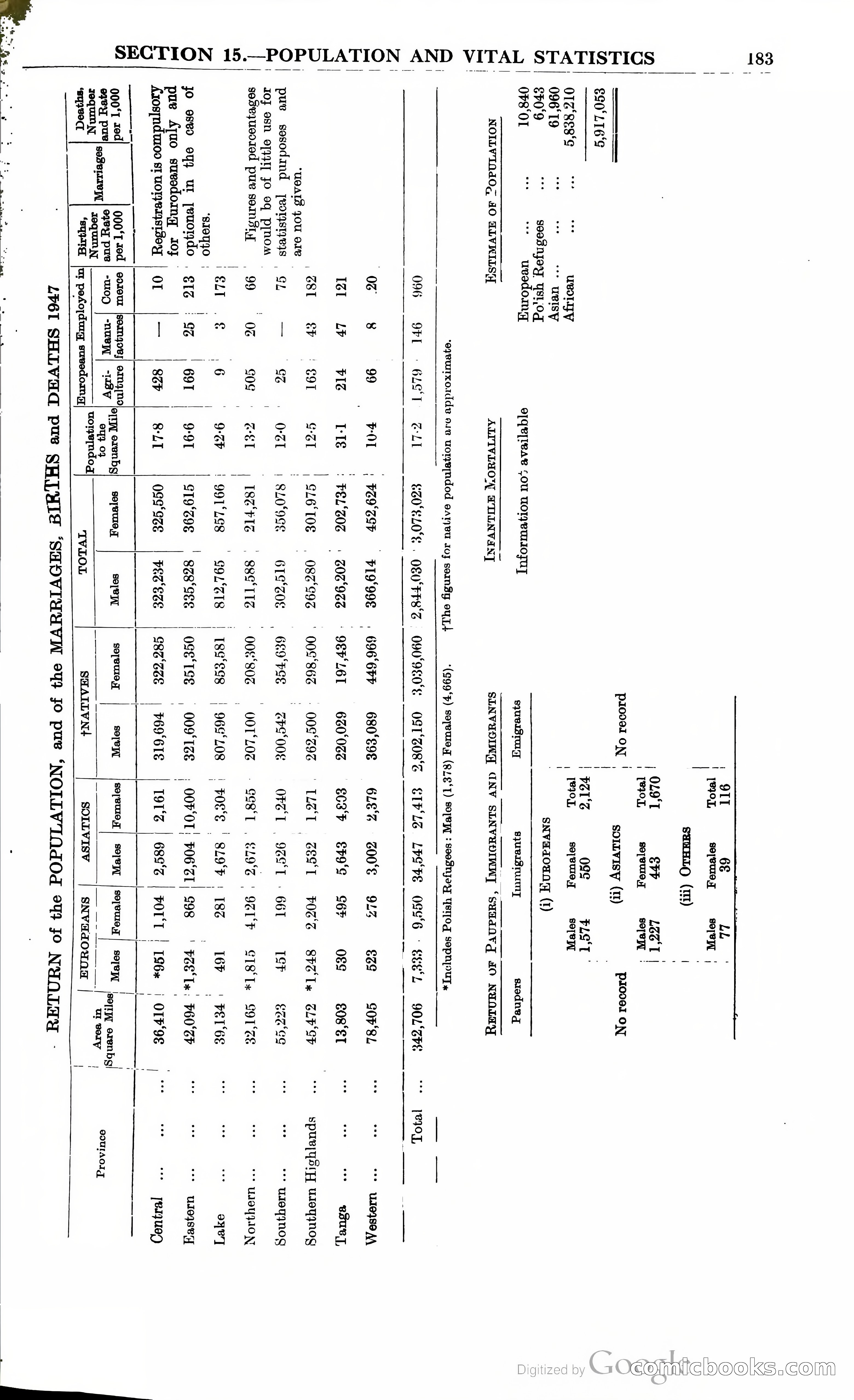 Tanganyika Territory Blue Book for the year ended 31st December 1947 — page 192 of 400