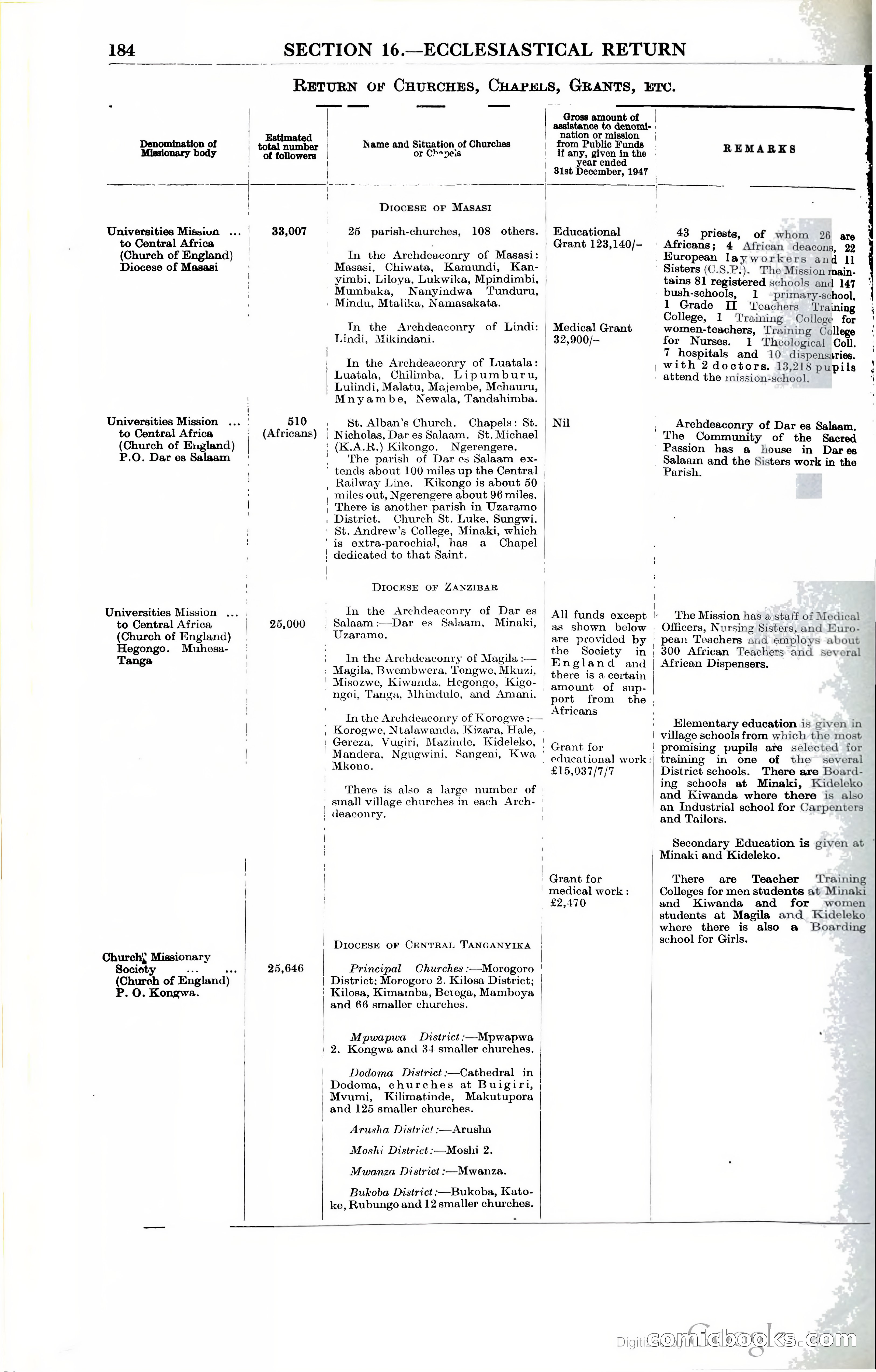 Tanganyika Territory Blue Book for the year ended 31st December 1947 — page 193 of 400