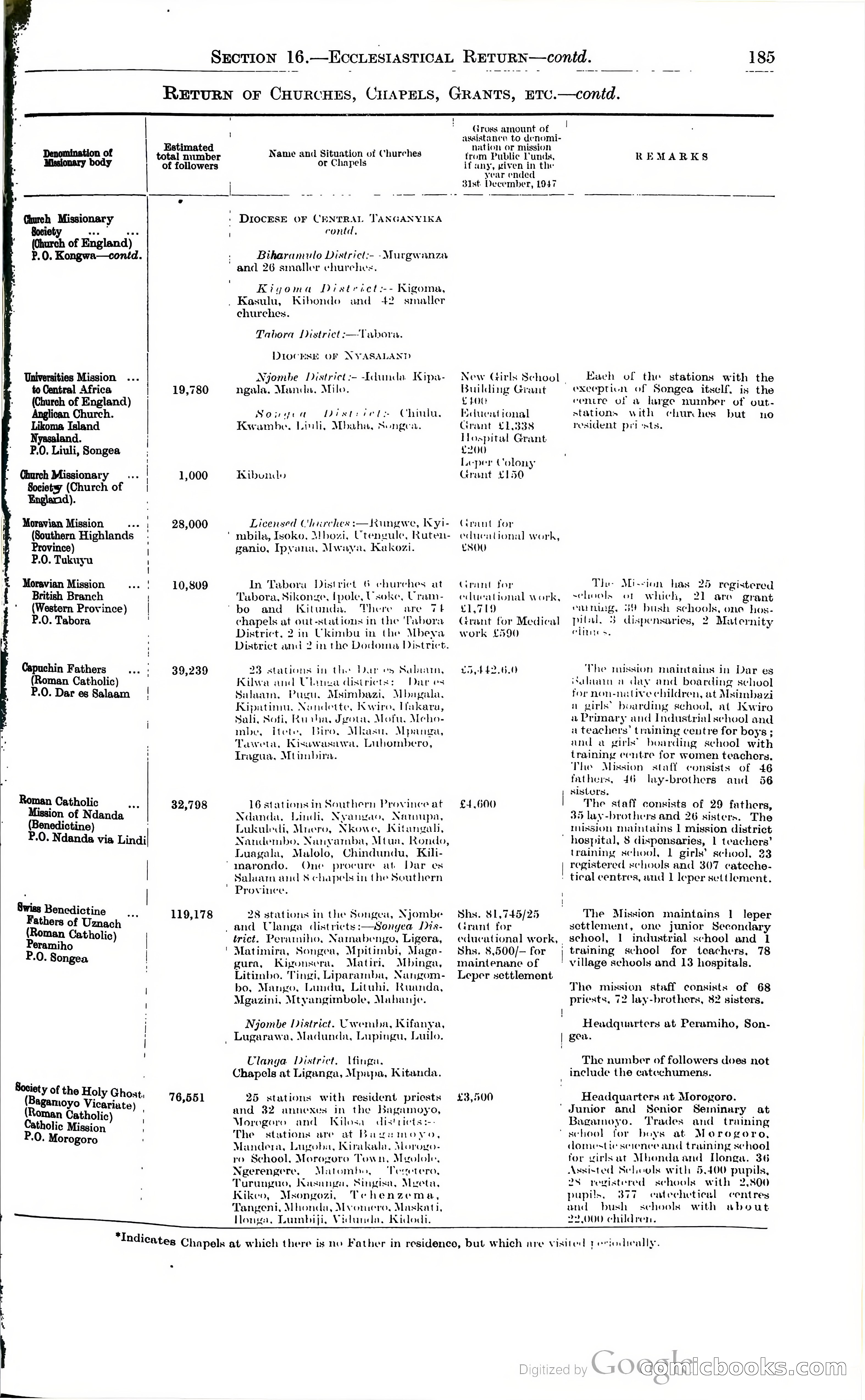 Tanganyika Territory Blue Book for the year ended 31st December 1947 — page 194 of 400