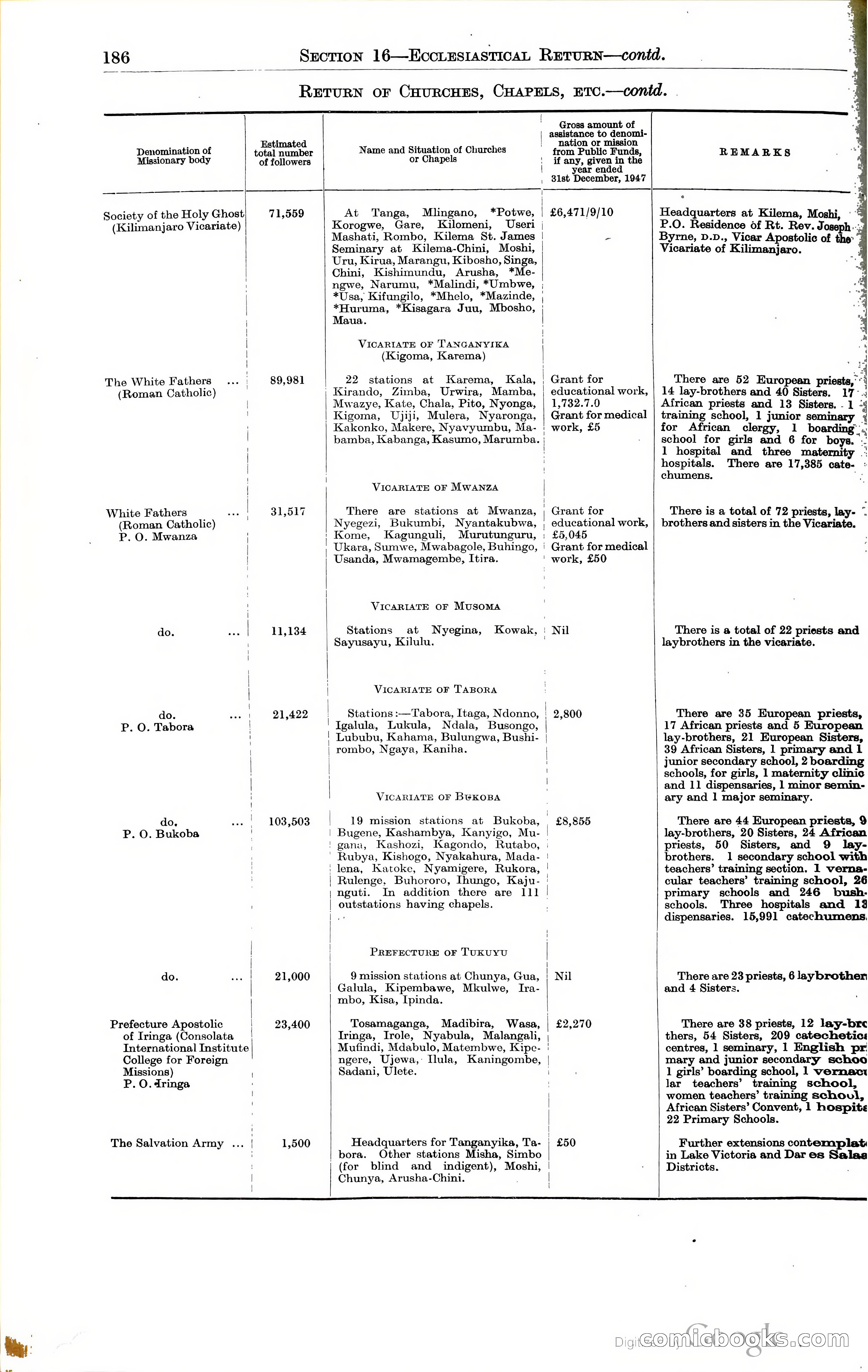 Tanganyika Territory Blue Book for the year ended 31st December 1947 — page 195 of 400
