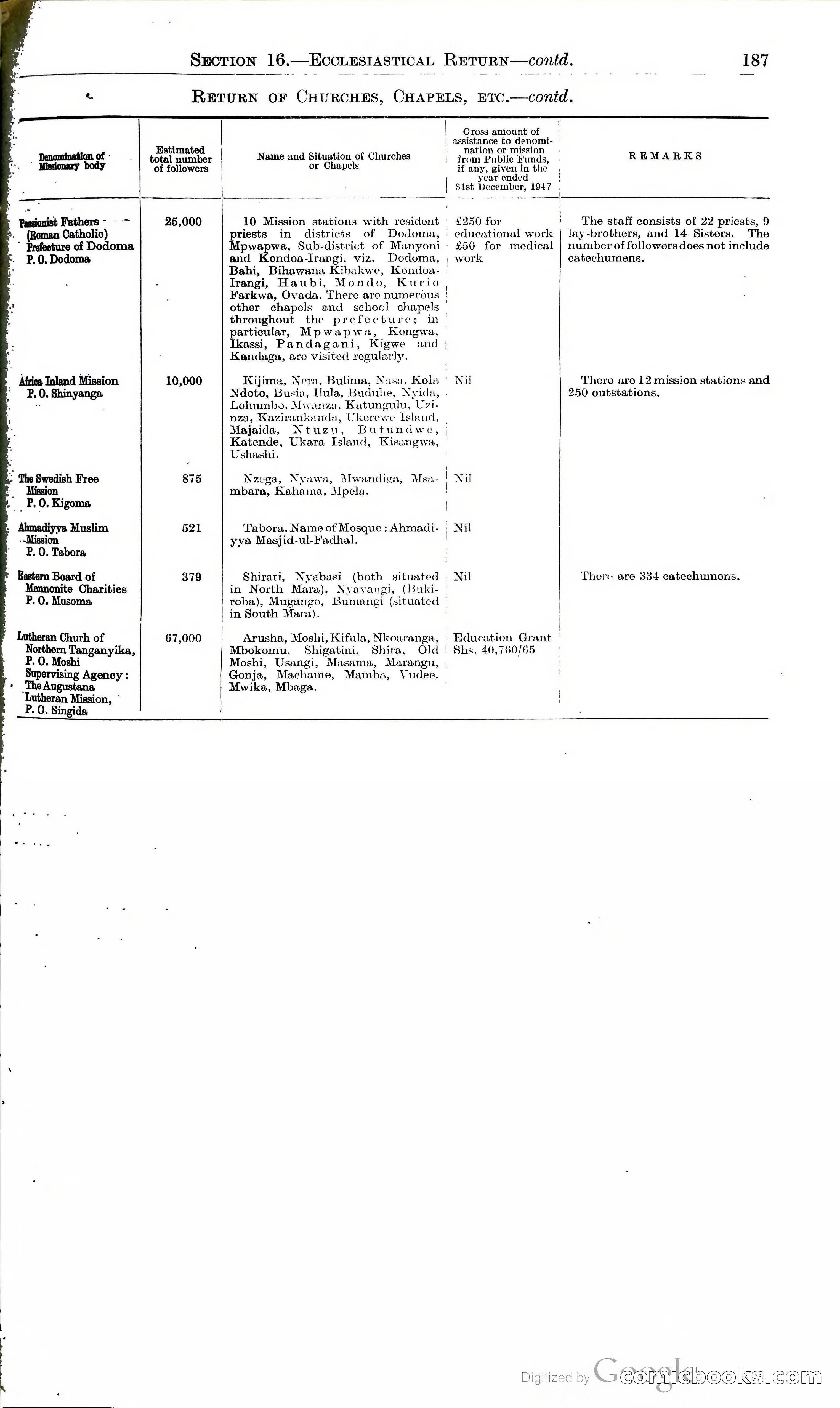 Tanganyika Territory Blue Book for the year ended 31st December 1947 — page 196 of 400