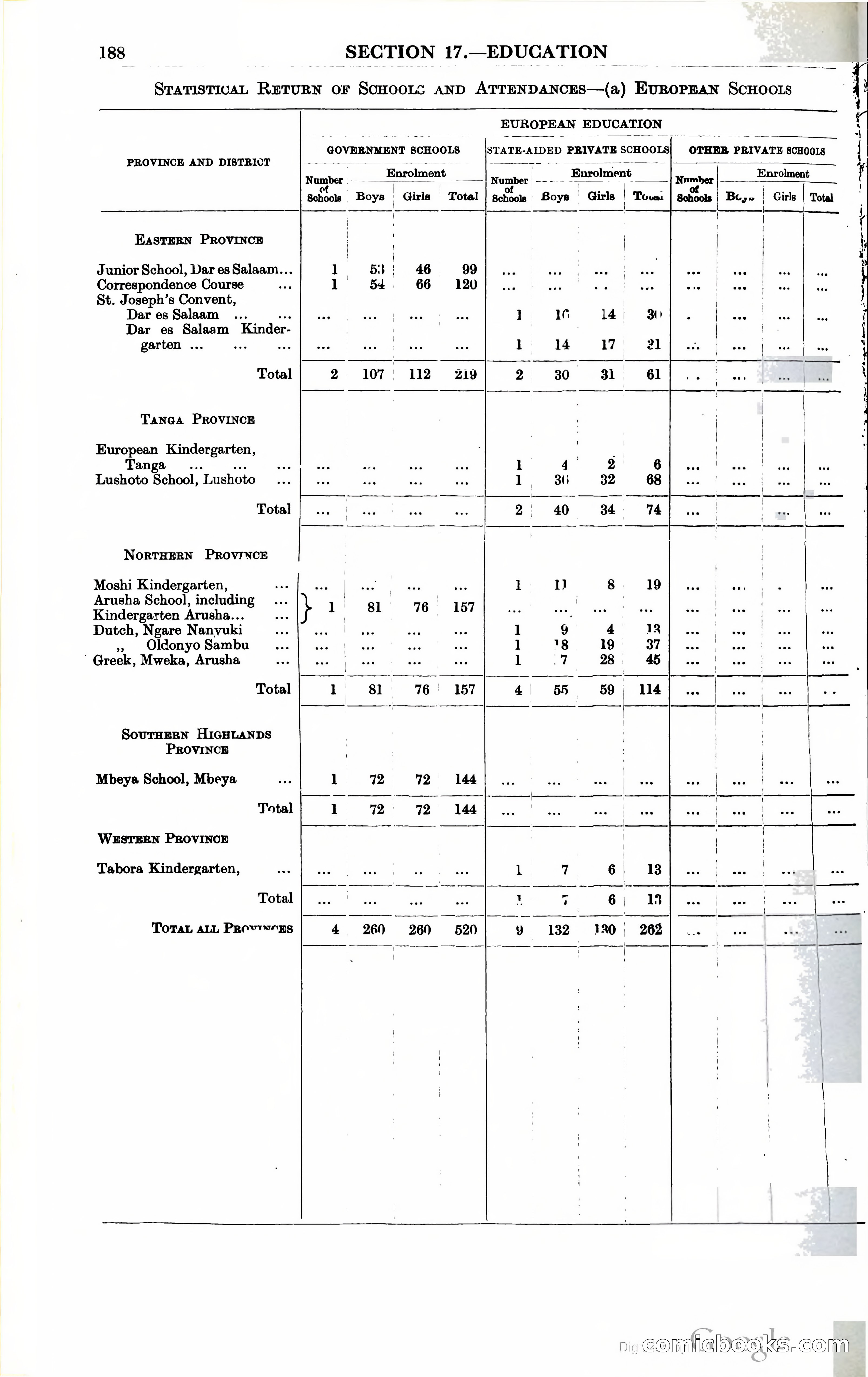 Tanganyika Territory Blue Book for the year ended 31st December 1947 — page 197 of 400