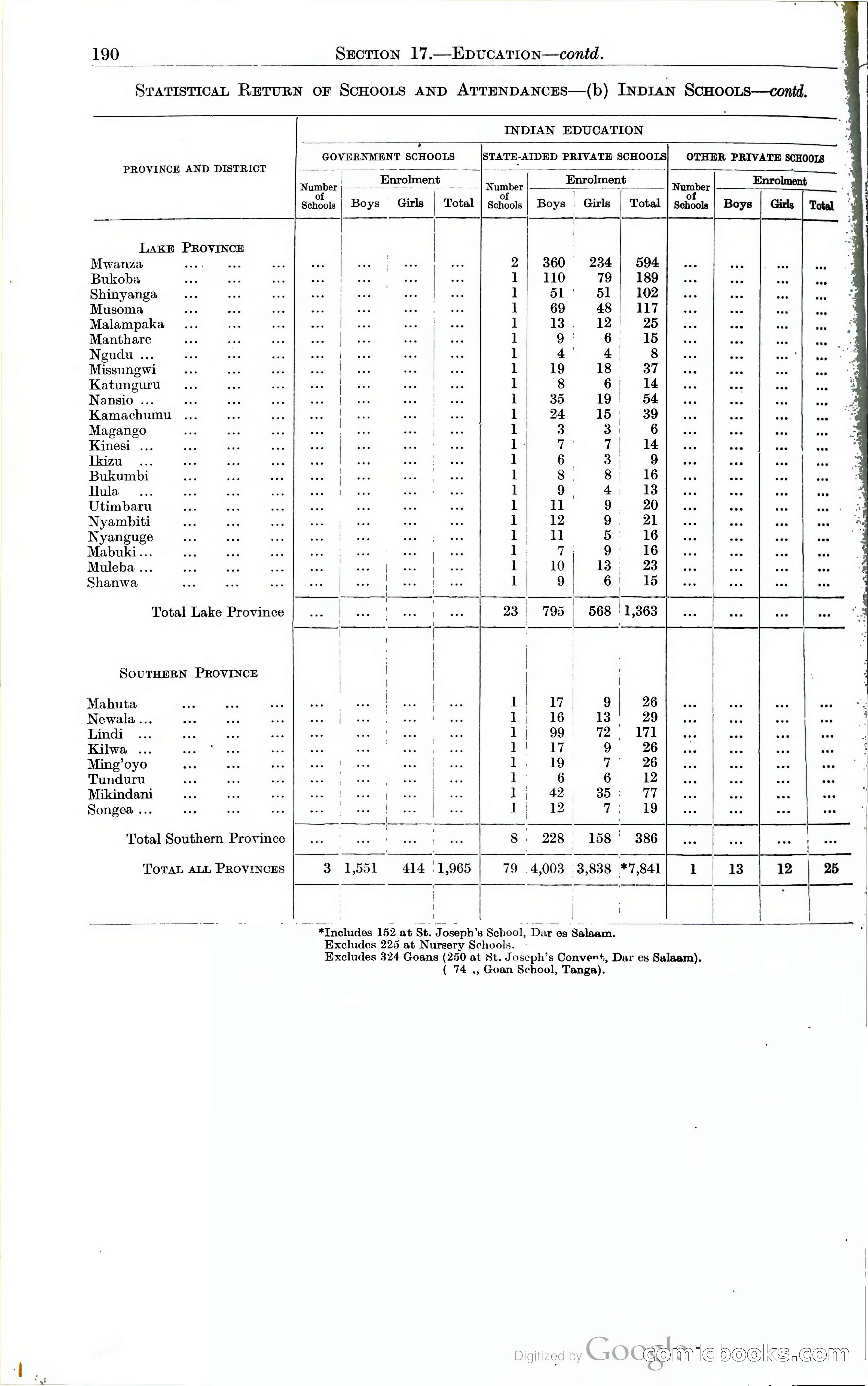 Tanganyika Territory Blue Book for the year ended 31st December 1947 — page 199 of 400