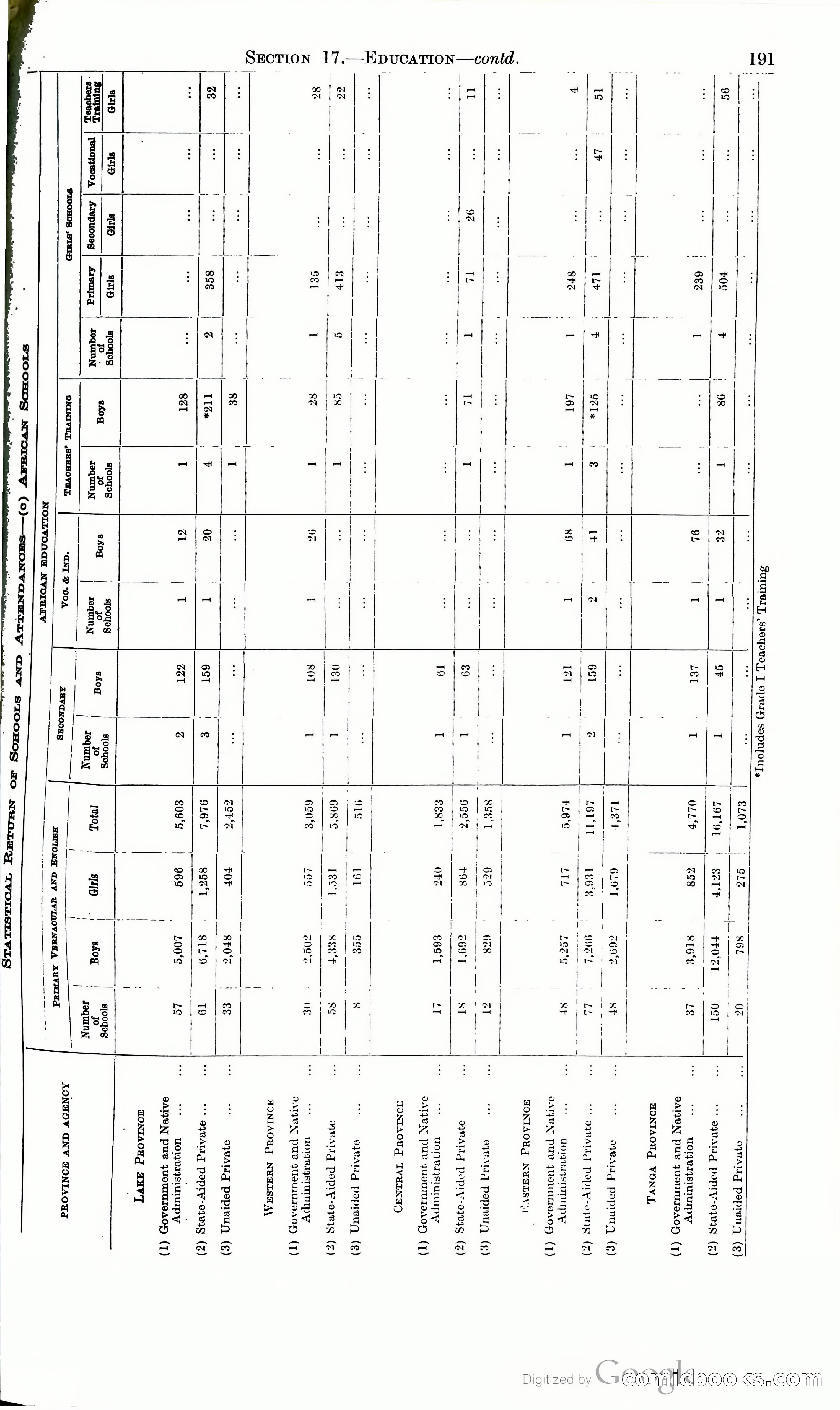 Tanganyika Territory Blue Book for the year ended 31st December 1947 — page 200 of 400