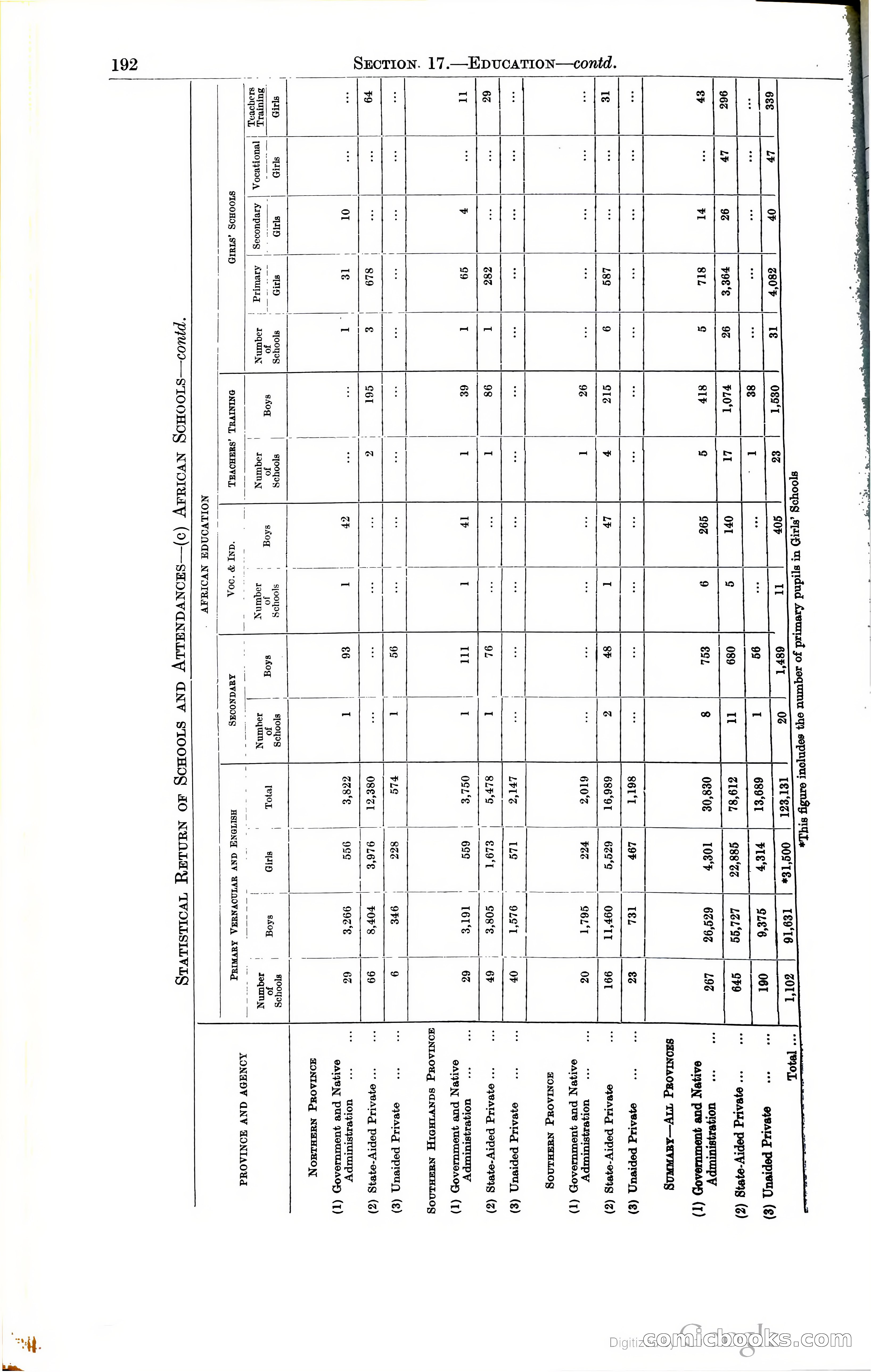 Tanganyika Territory Blue Book for the year ended 31st December 1947 — page 201 of 400