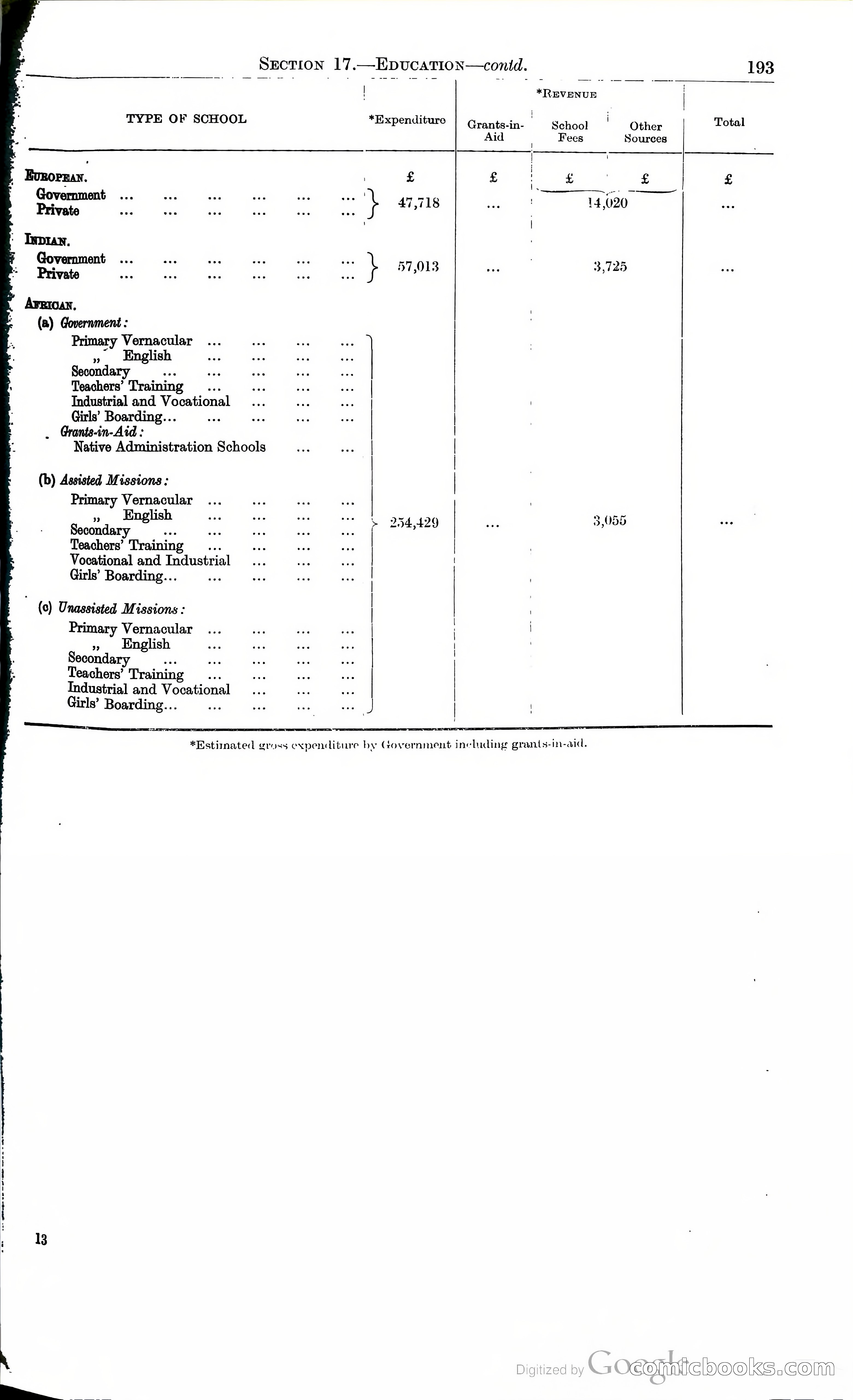 Tanganyika Territory Blue Book for the year ended 31st December 1947 — page 202 of 400