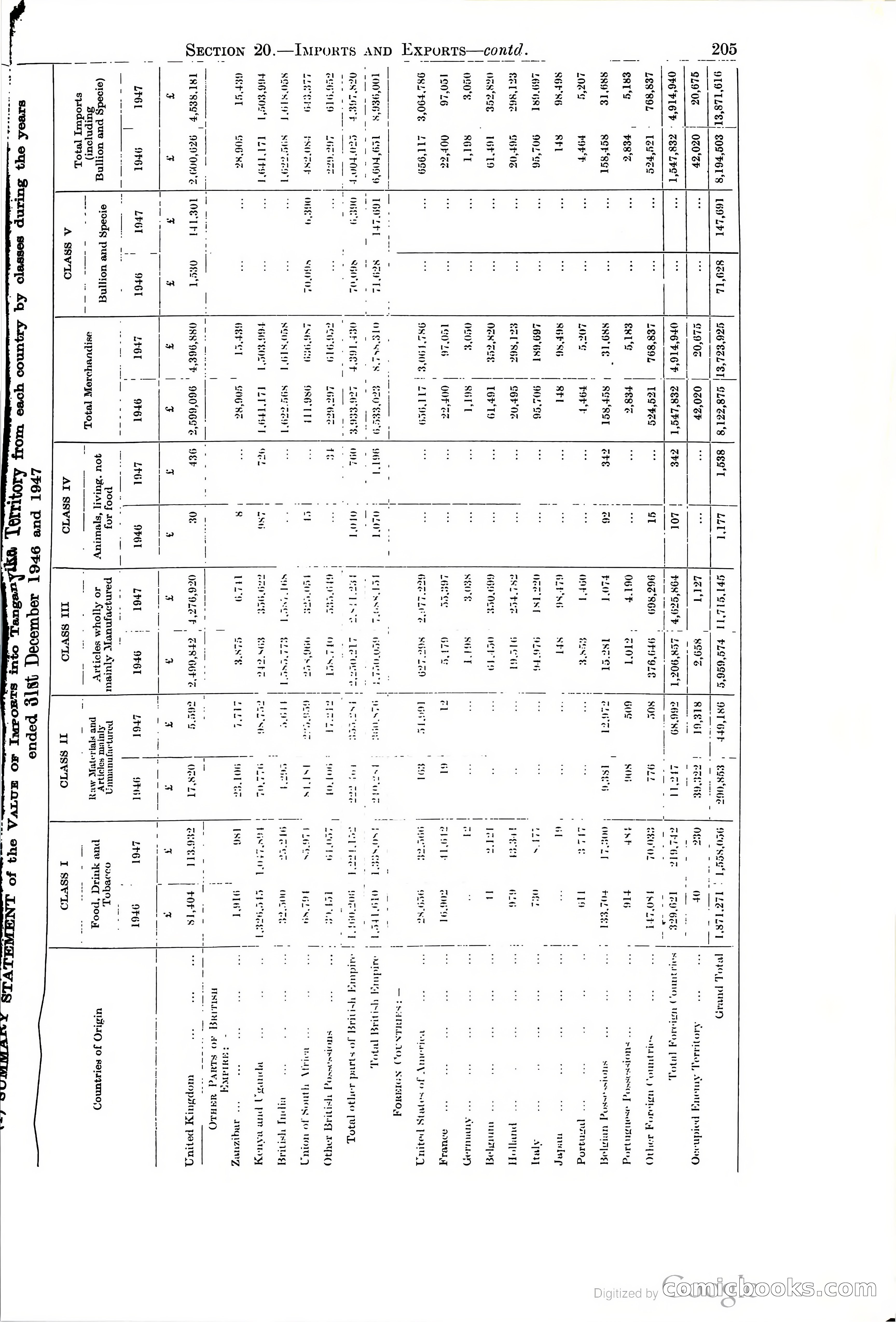 Tanganyika Territory Blue Book for the year ended 31st December 1947 — page 214 of 400