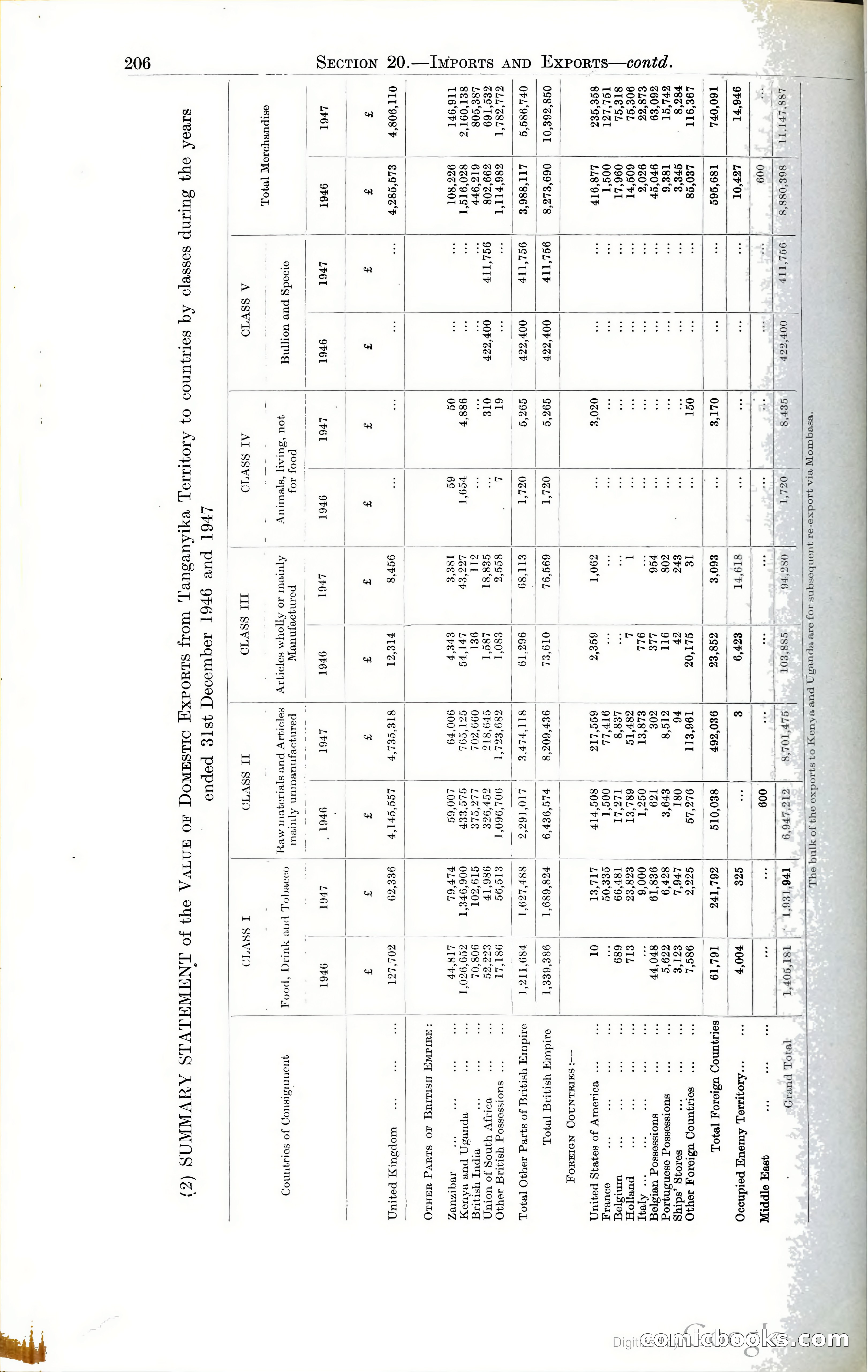 Tanganyika Territory Blue Book for the year ended 31st December 1947 — page 215 of 400