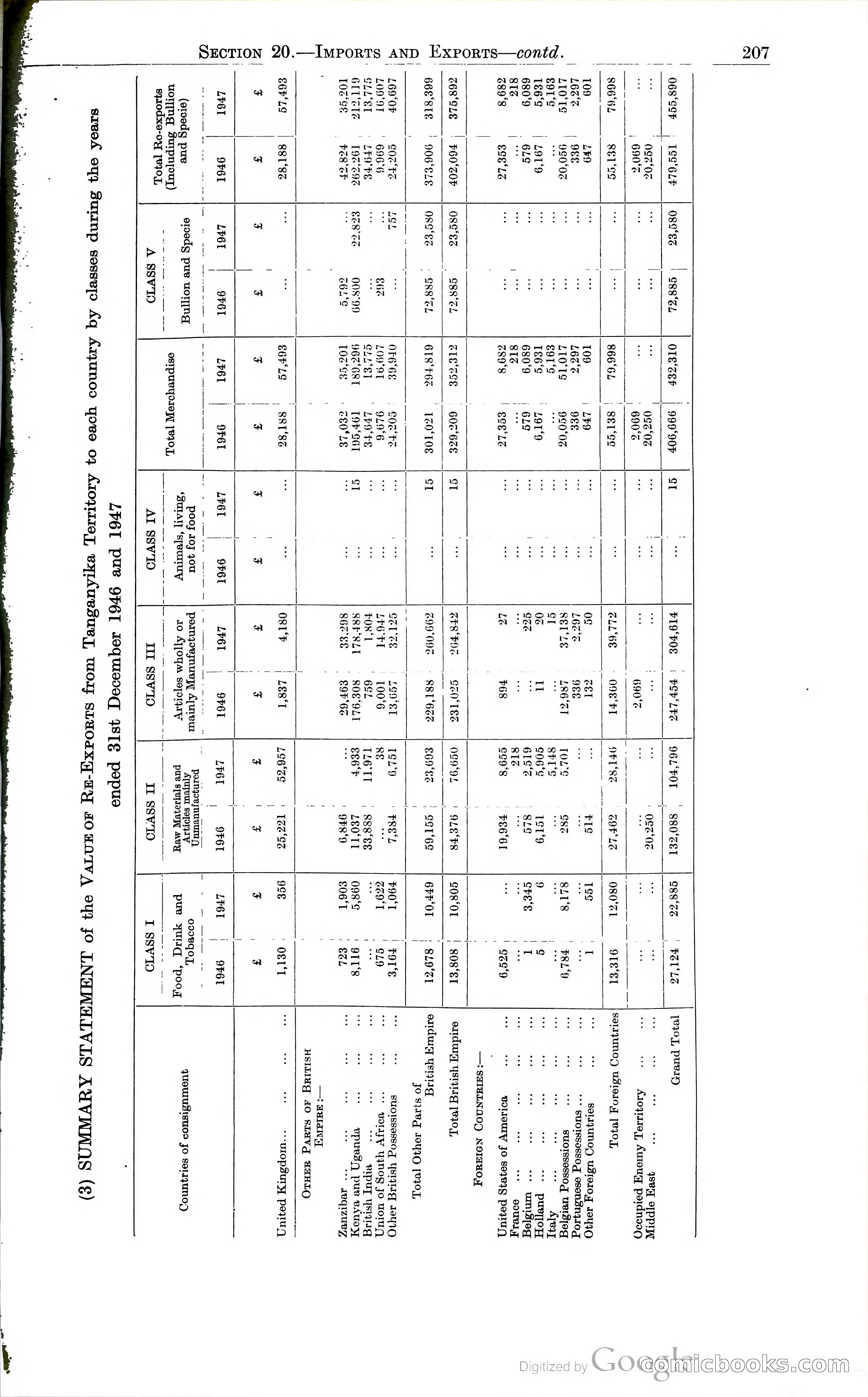 Tanganyika Territory Blue Book for the year ended 31st December 1947 — page 216 of 400