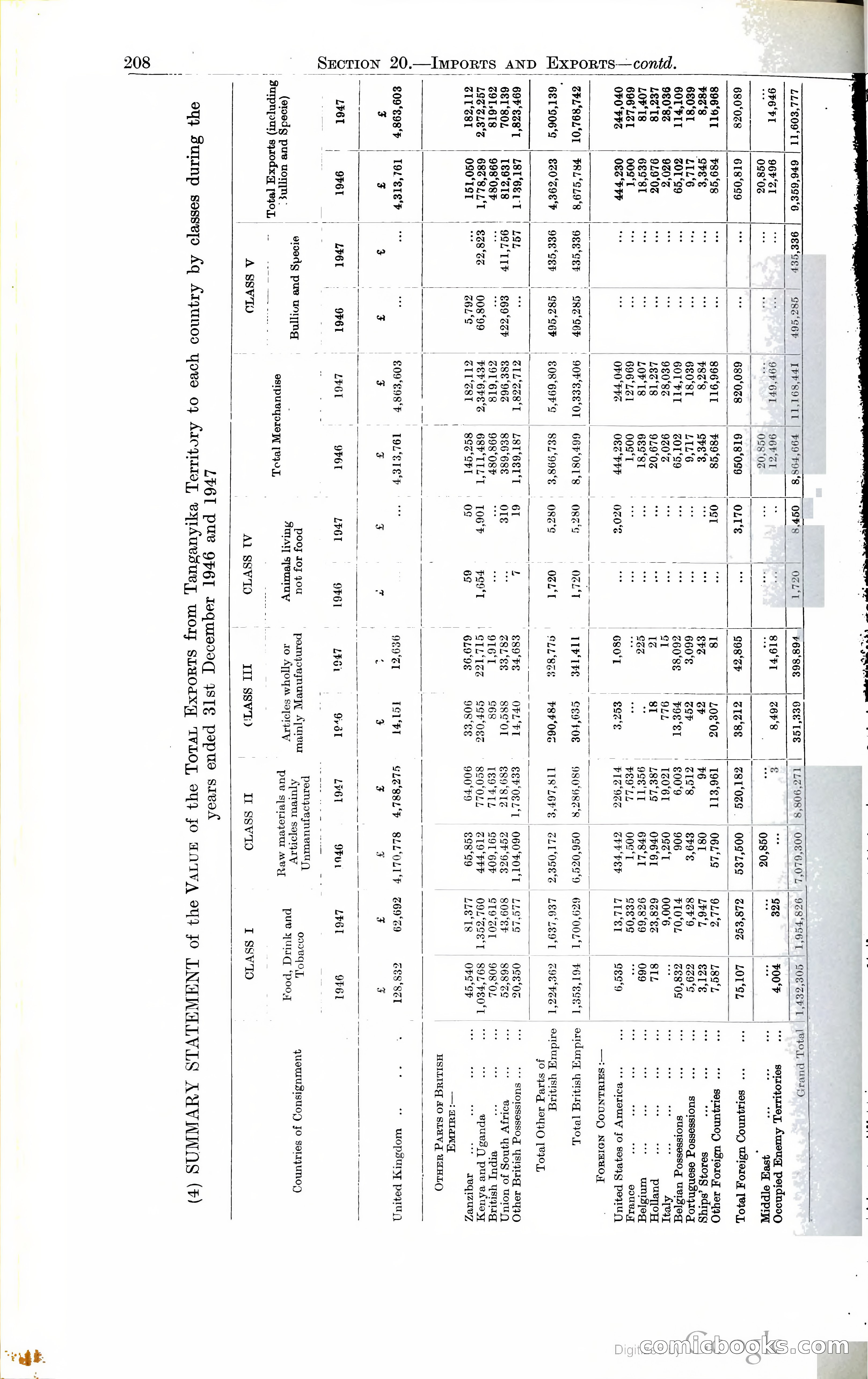 Tanganyika Territory Blue Book for the year ended 31st December 1947 — page 217 of 400