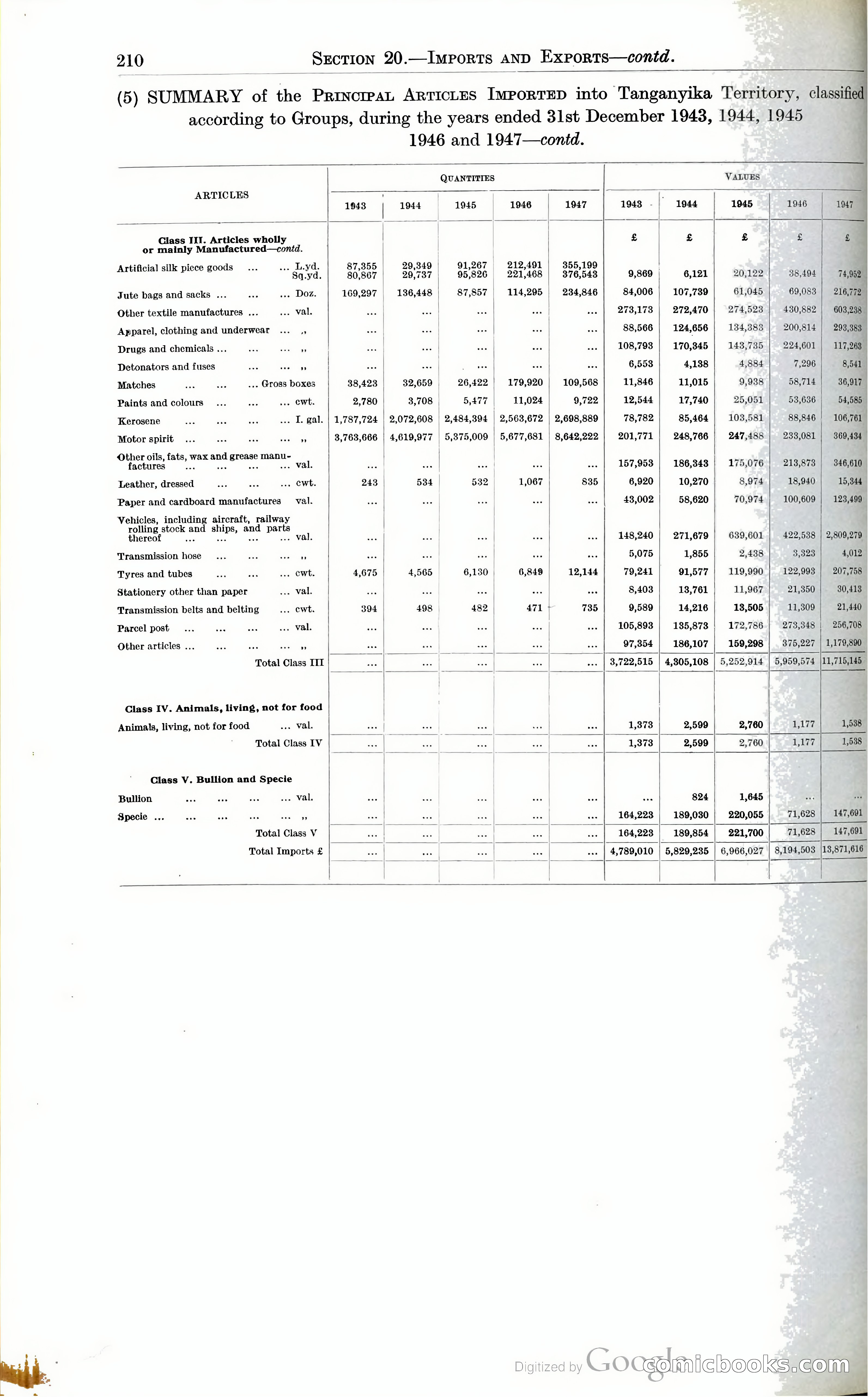 Tanganyika Territory Blue Book for the year ended 31st December 1947 — page 219 of 400