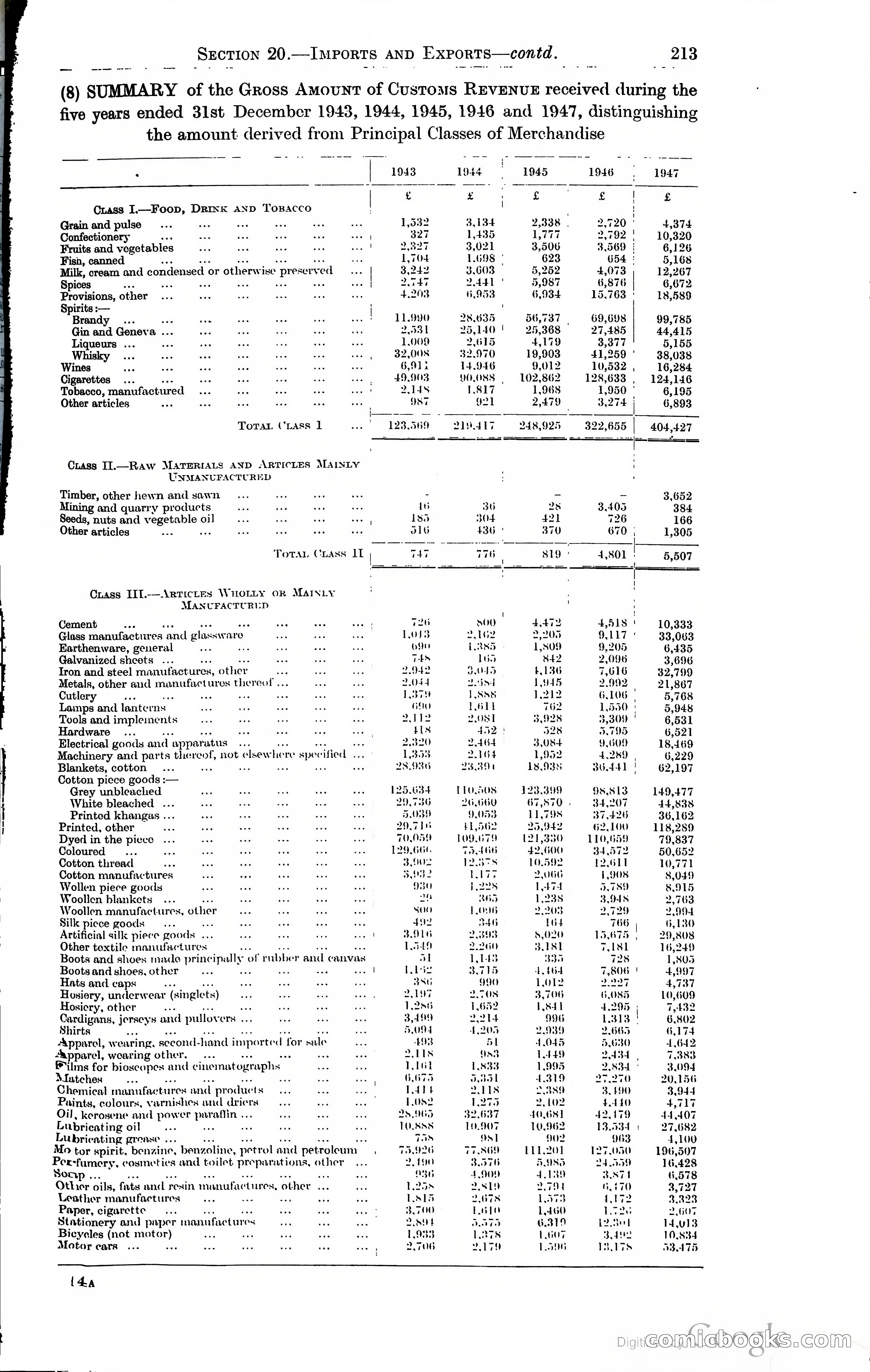 Tanganyika Territory Blue Book for the year ended 31st December 1947 — page 222 of 400