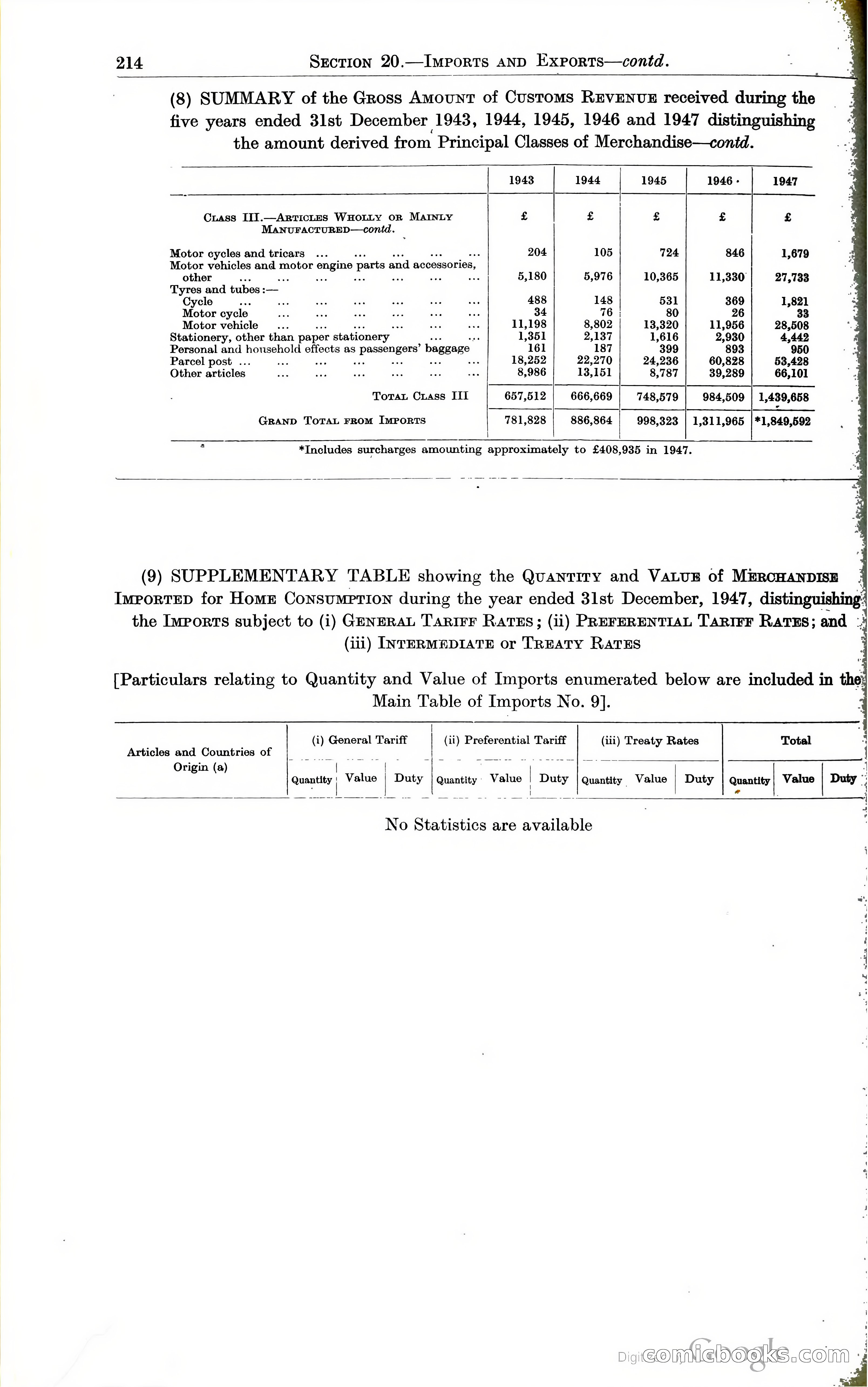 Tanganyika Territory Blue Book for the year ended 31st December 1947 — page 223 of 400