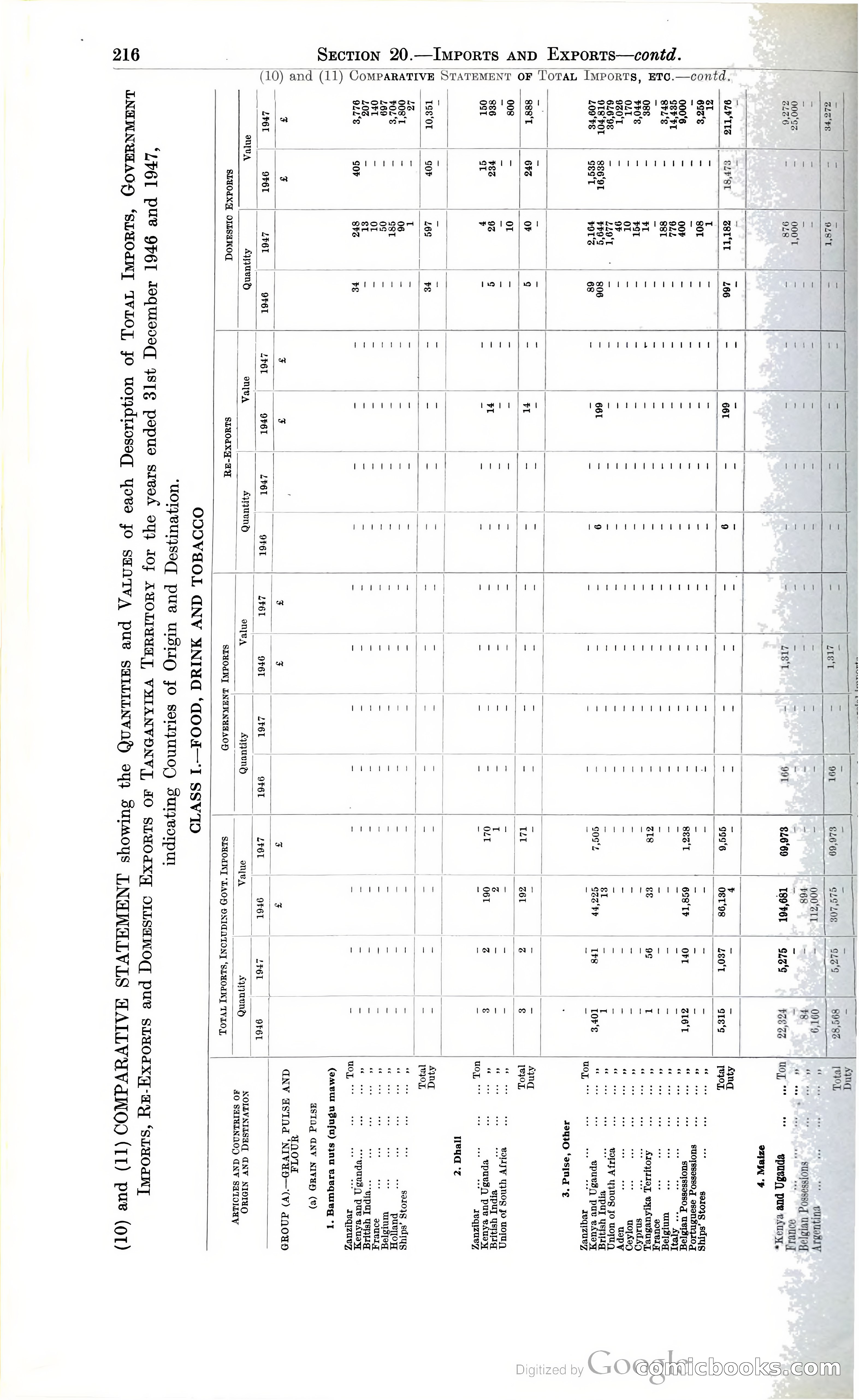 Tanganyika Territory Blue Book for the year ended 31st December 1947 — page 225 of 400