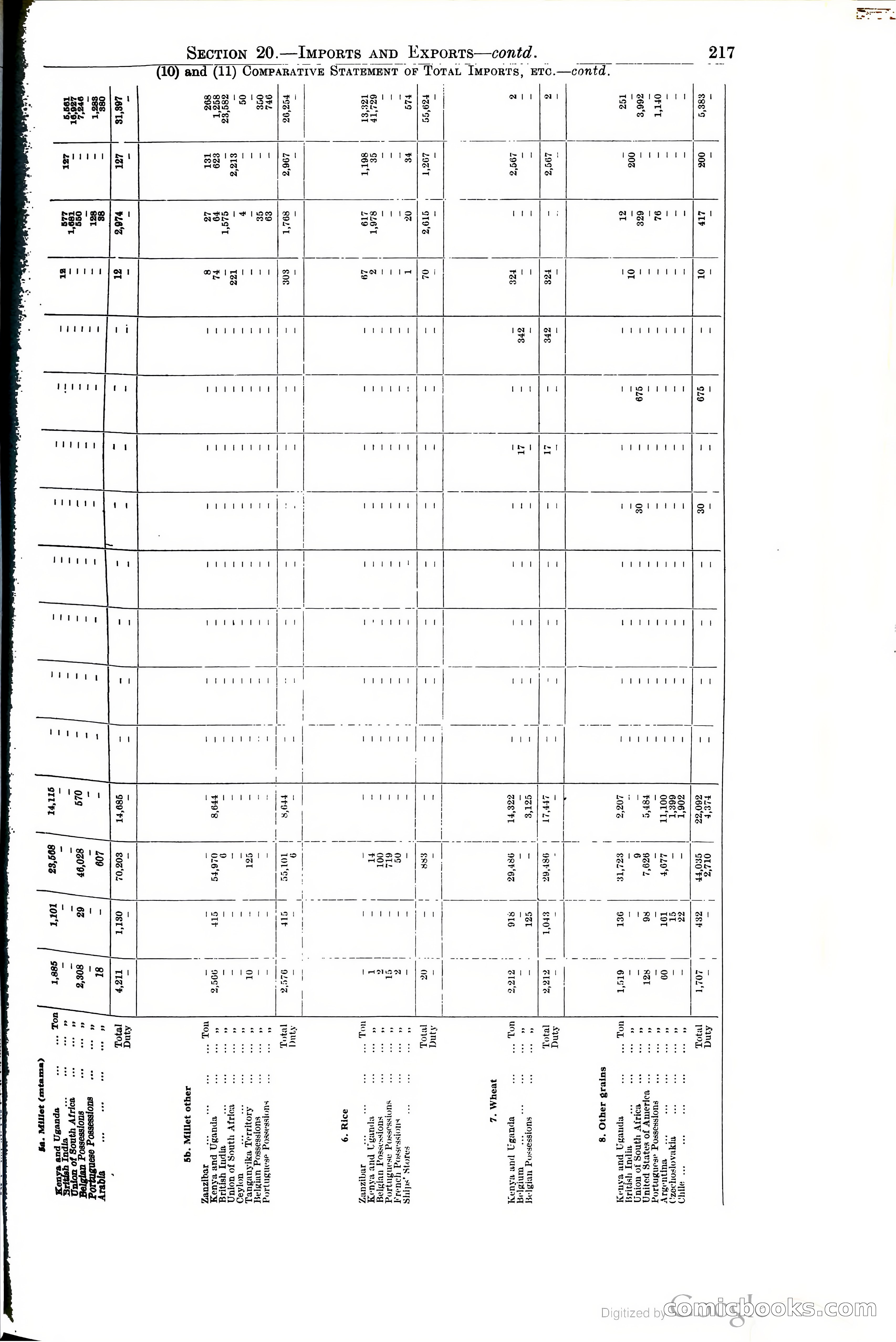 Tanganyika Territory Blue Book for the year ended 31st December 1947 — page 226 of 400