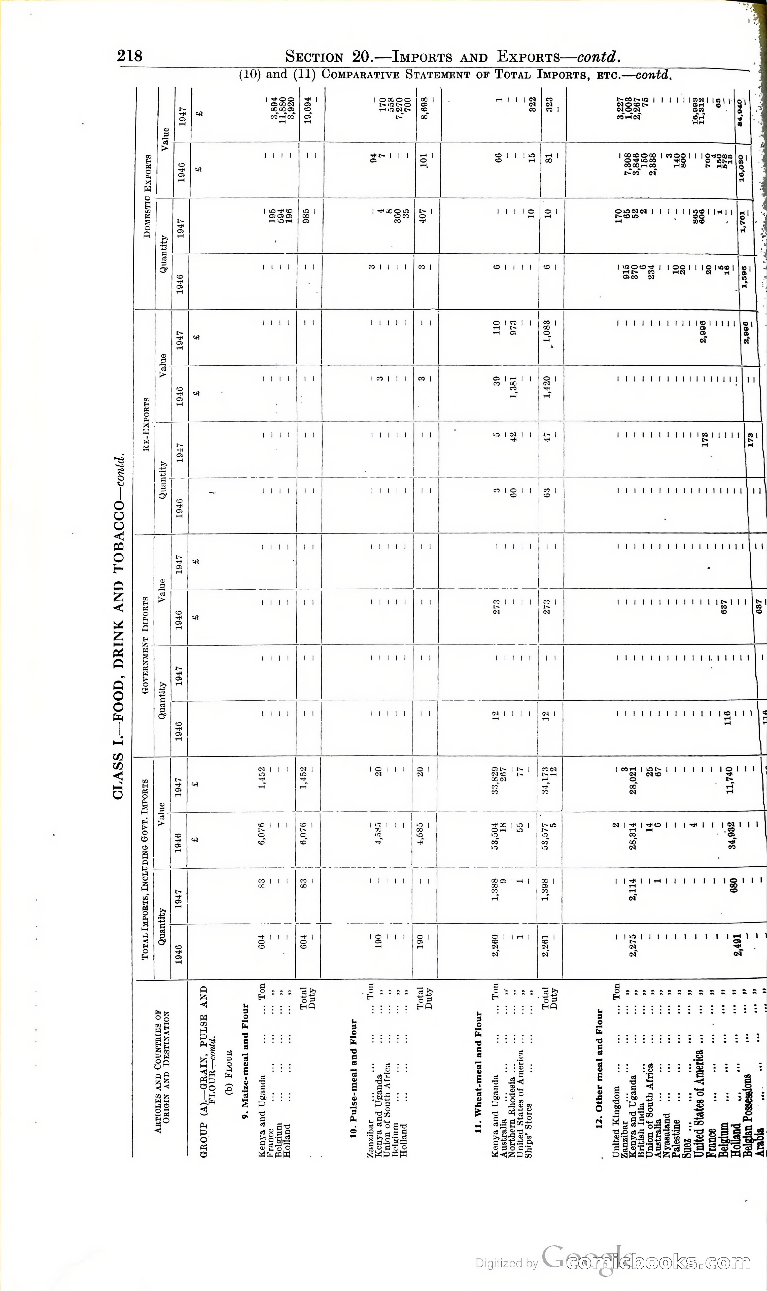 Tanganyika Territory Blue Book for the year ended 31st December 1947 — page 227 of 400