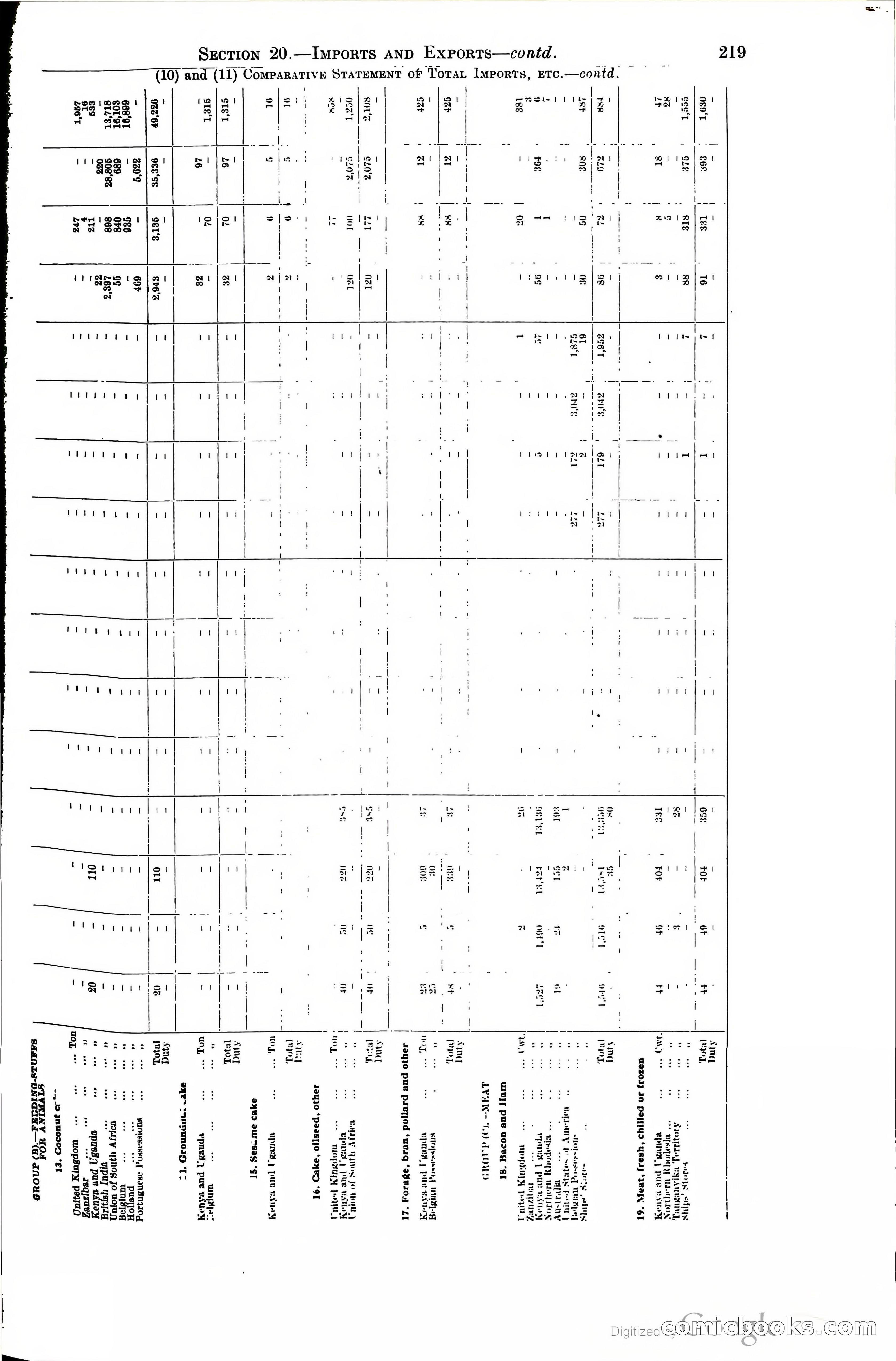 Tanganyika Territory Blue Book for the year ended 31st December 1947 — page 228 of 400