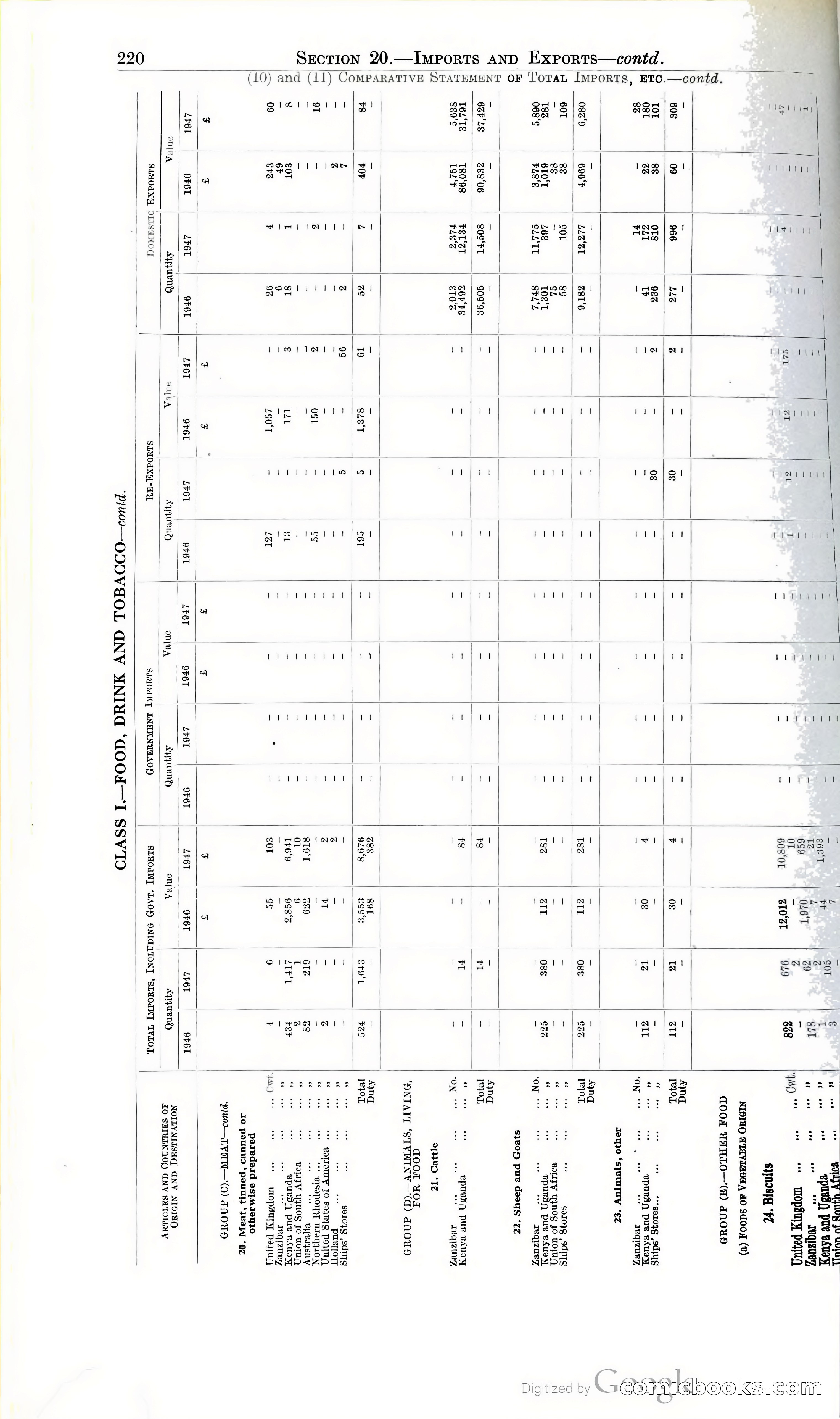 Tanganyika Territory Blue Book for the year ended 31st December 1947 — page 229 of 400