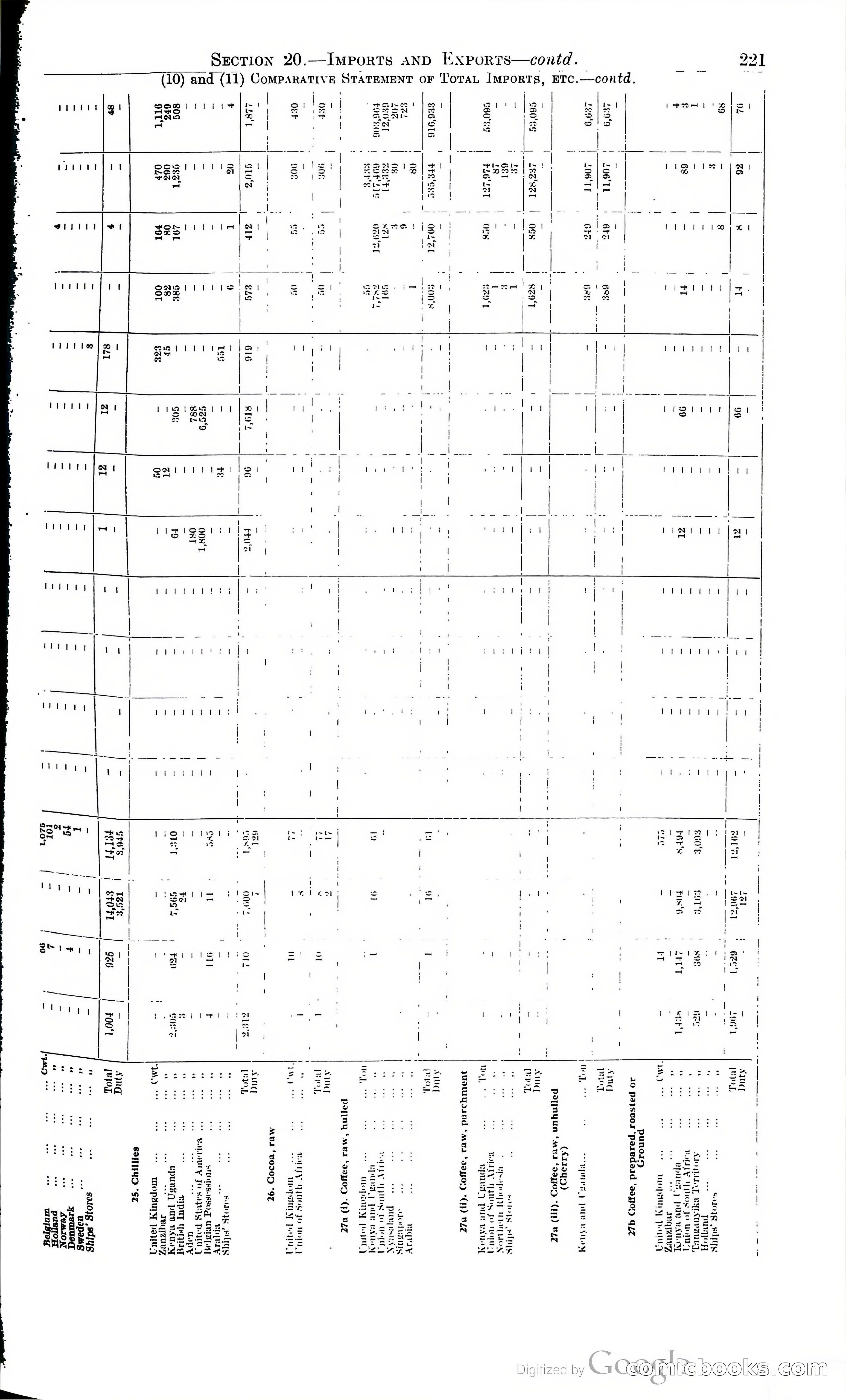Tanganyika Territory Blue Book for the year ended 31st December 1947 — page 230 of 400