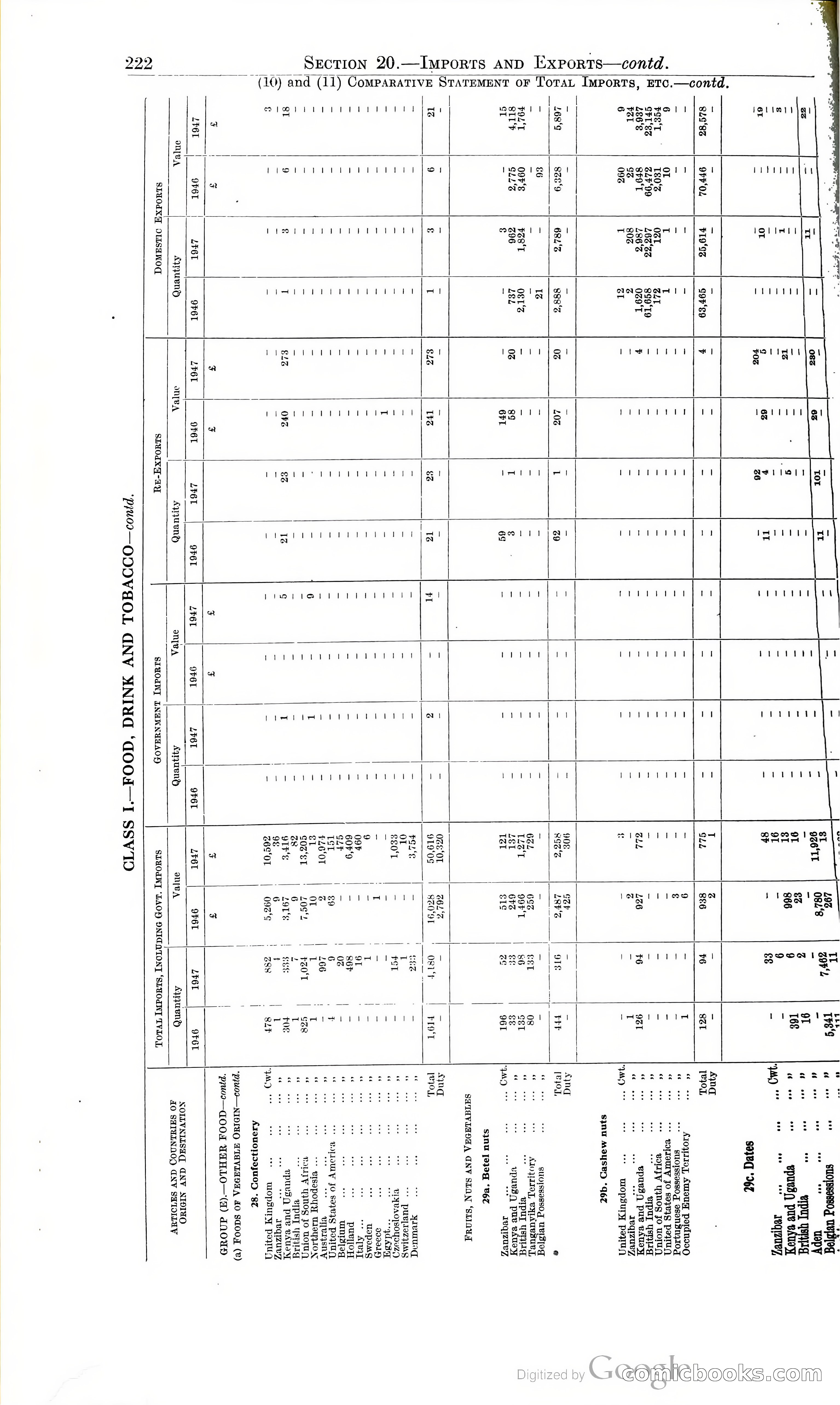 Tanganyika Territory Blue Book for the year ended 31st December 1947 — page 231 of 400