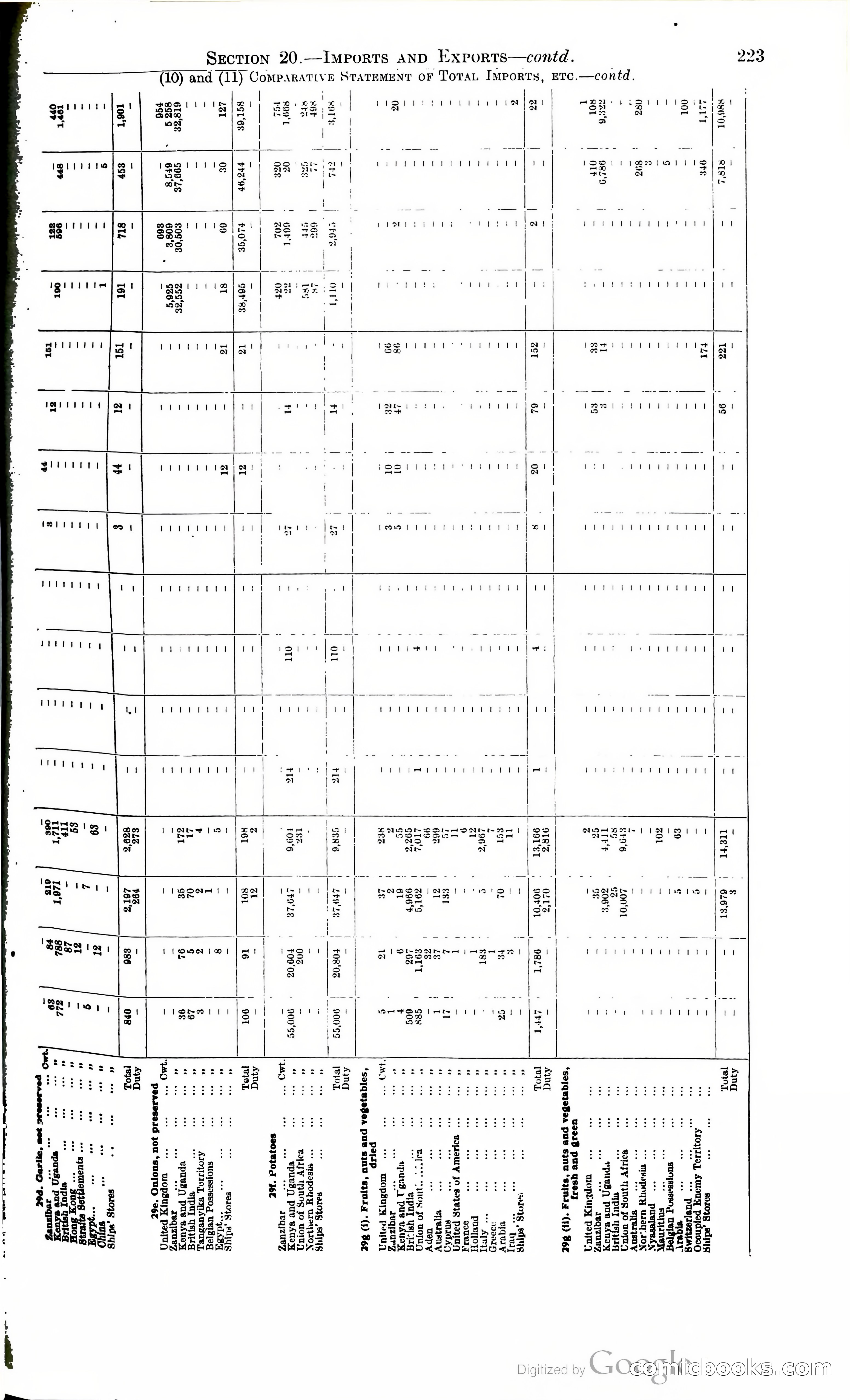 Tanganyika Territory Blue Book for the year ended 31st December 1947 — page 232 of 400