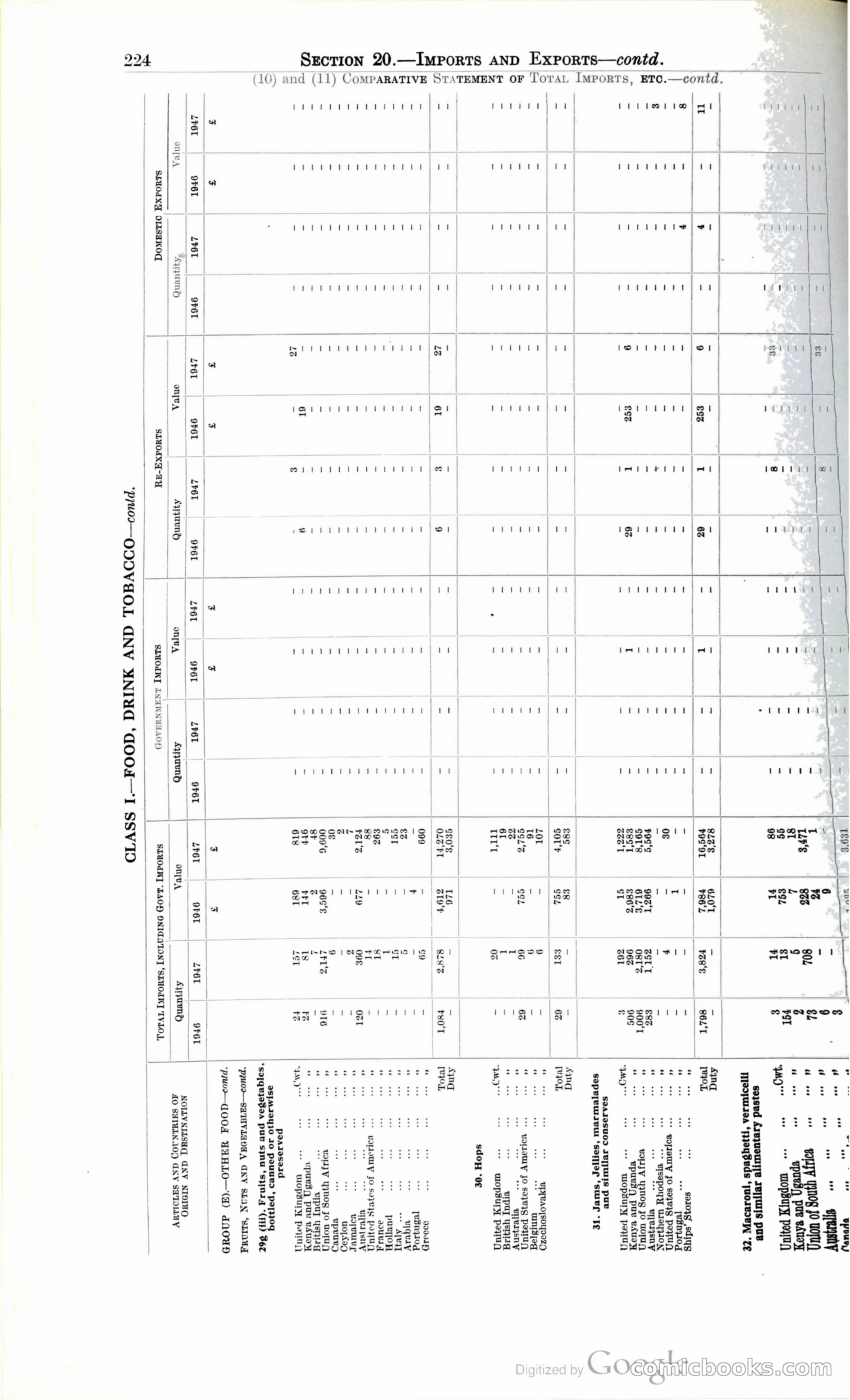 Tanganyika Territory Blue Book for the year ended 31st December 1947 — page 233 of 400