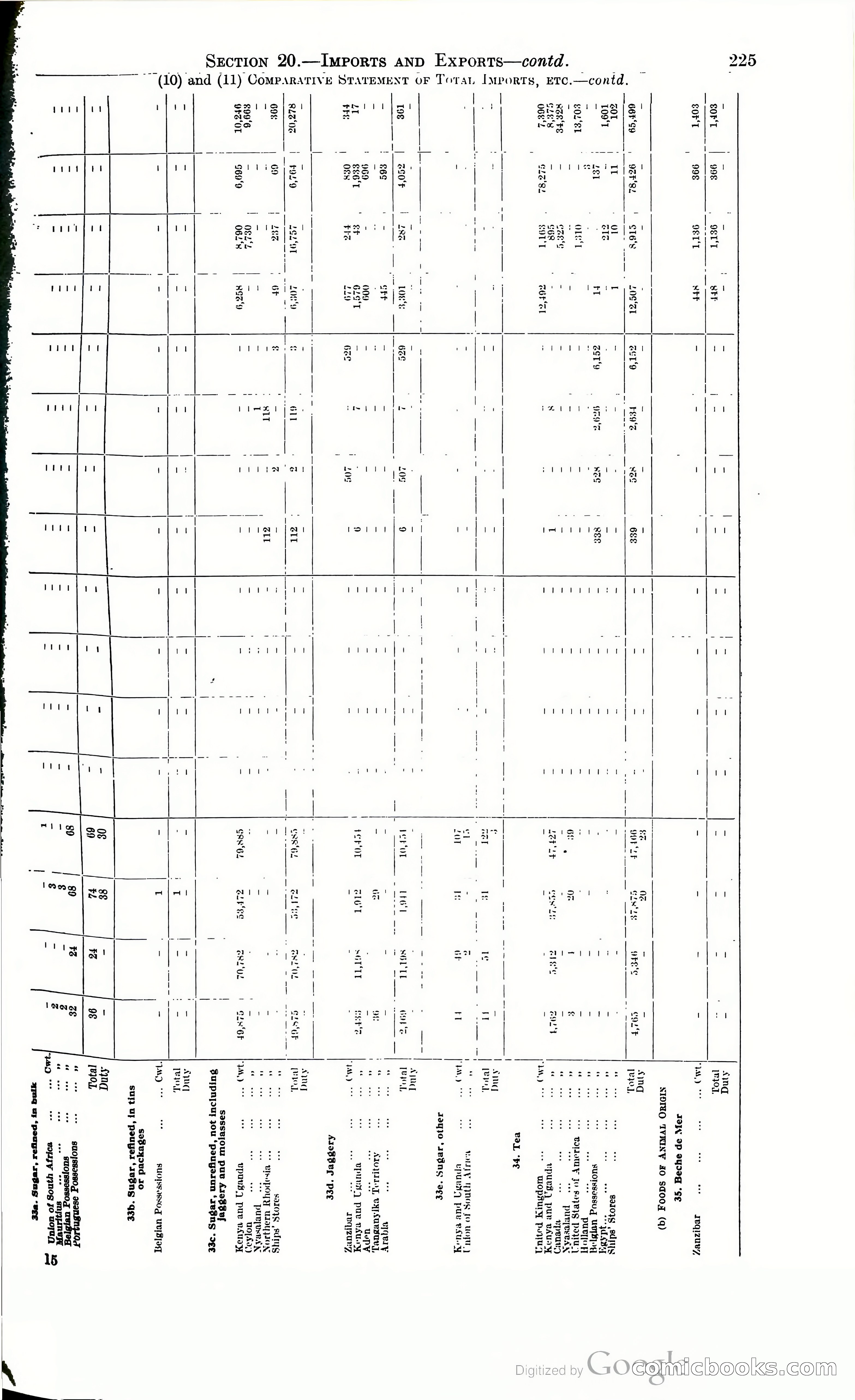 Tanganyika Territory Blue Book for the year ended 31st December 1947 — page 234 of 400