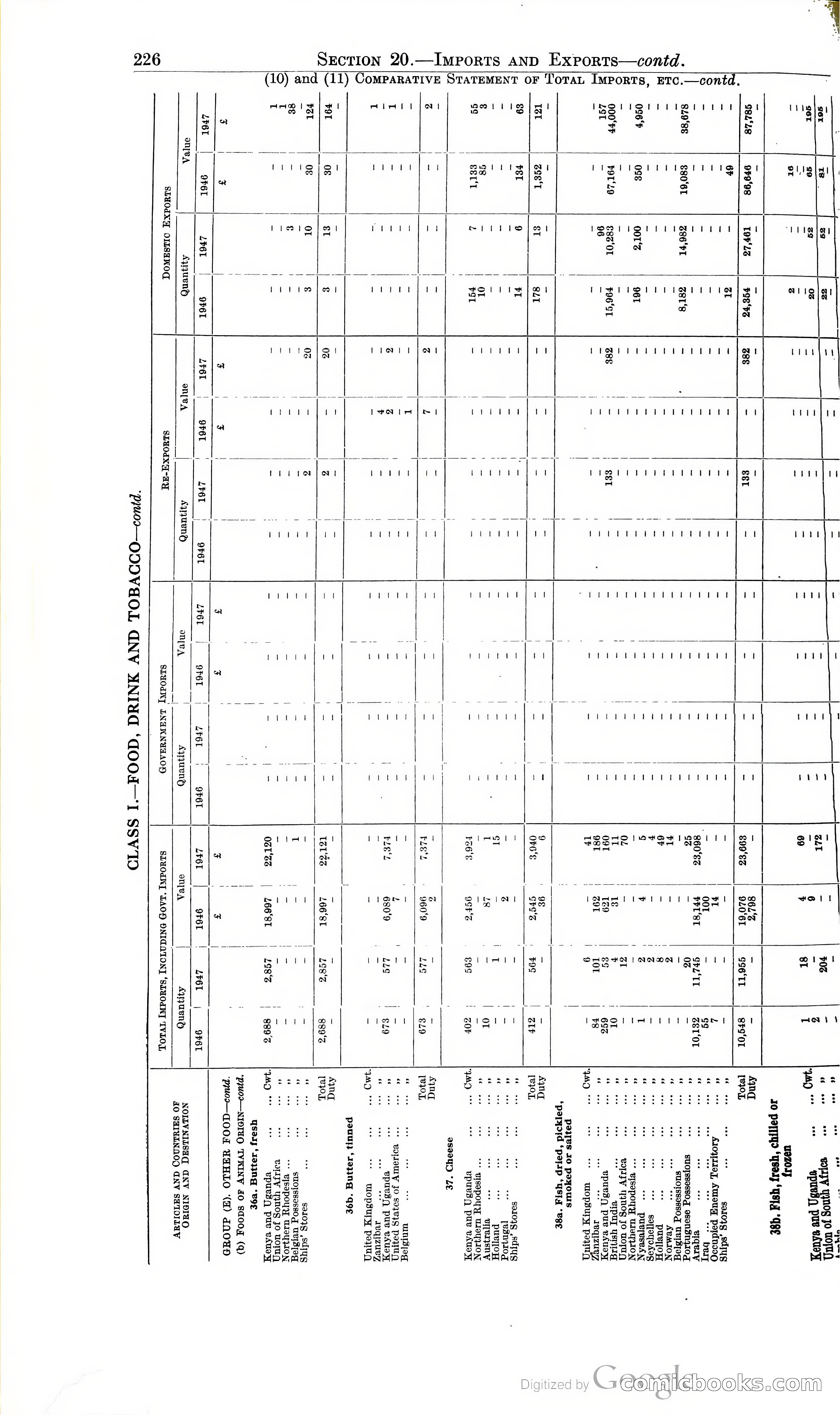 Tanganyika Territory Blue Book for the year ended 31st December 1947 — page 235 of 400