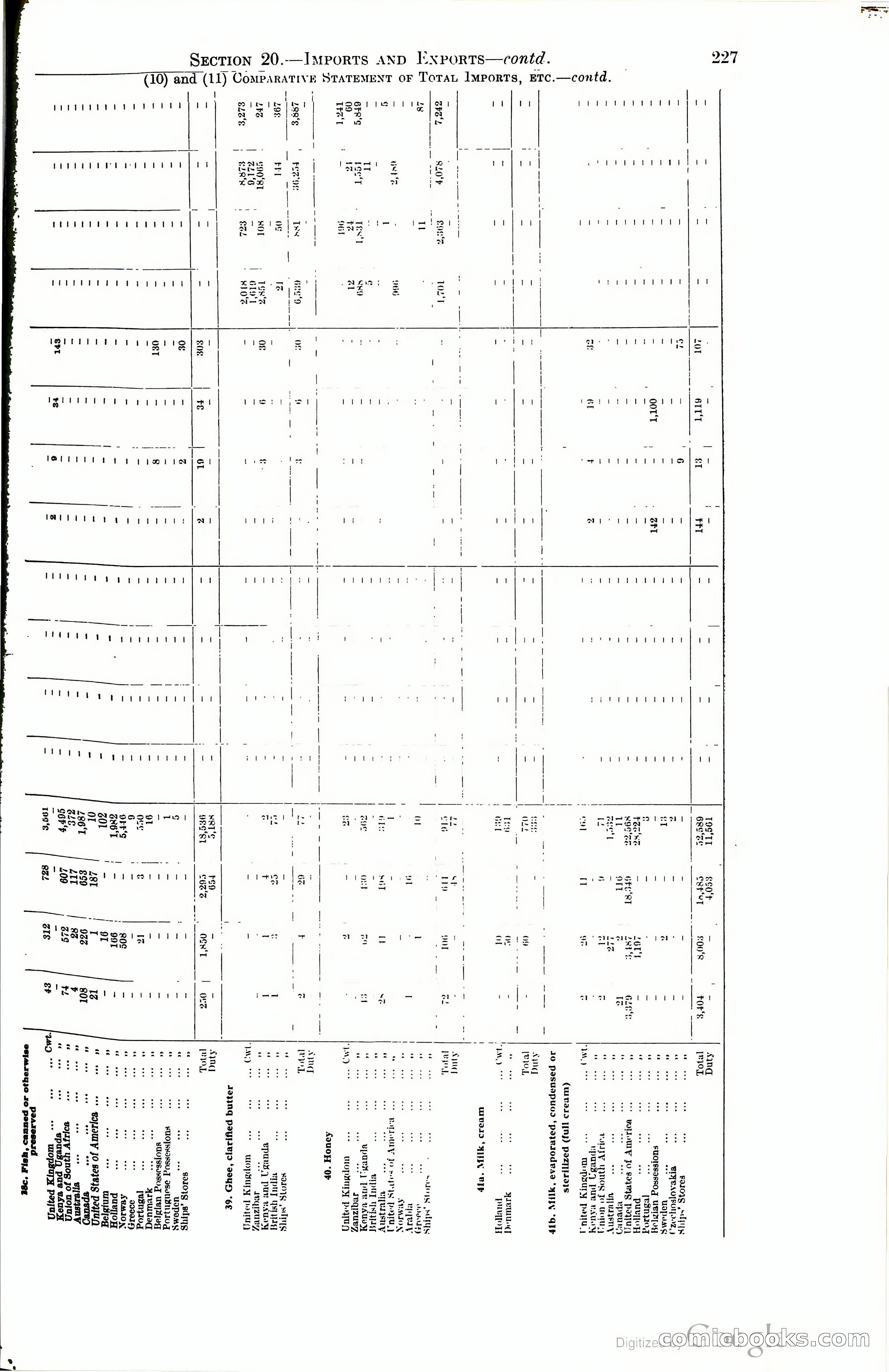 Tanganyika Territory Blue Book for the year ended 31st December 1947 — page 236 of 400