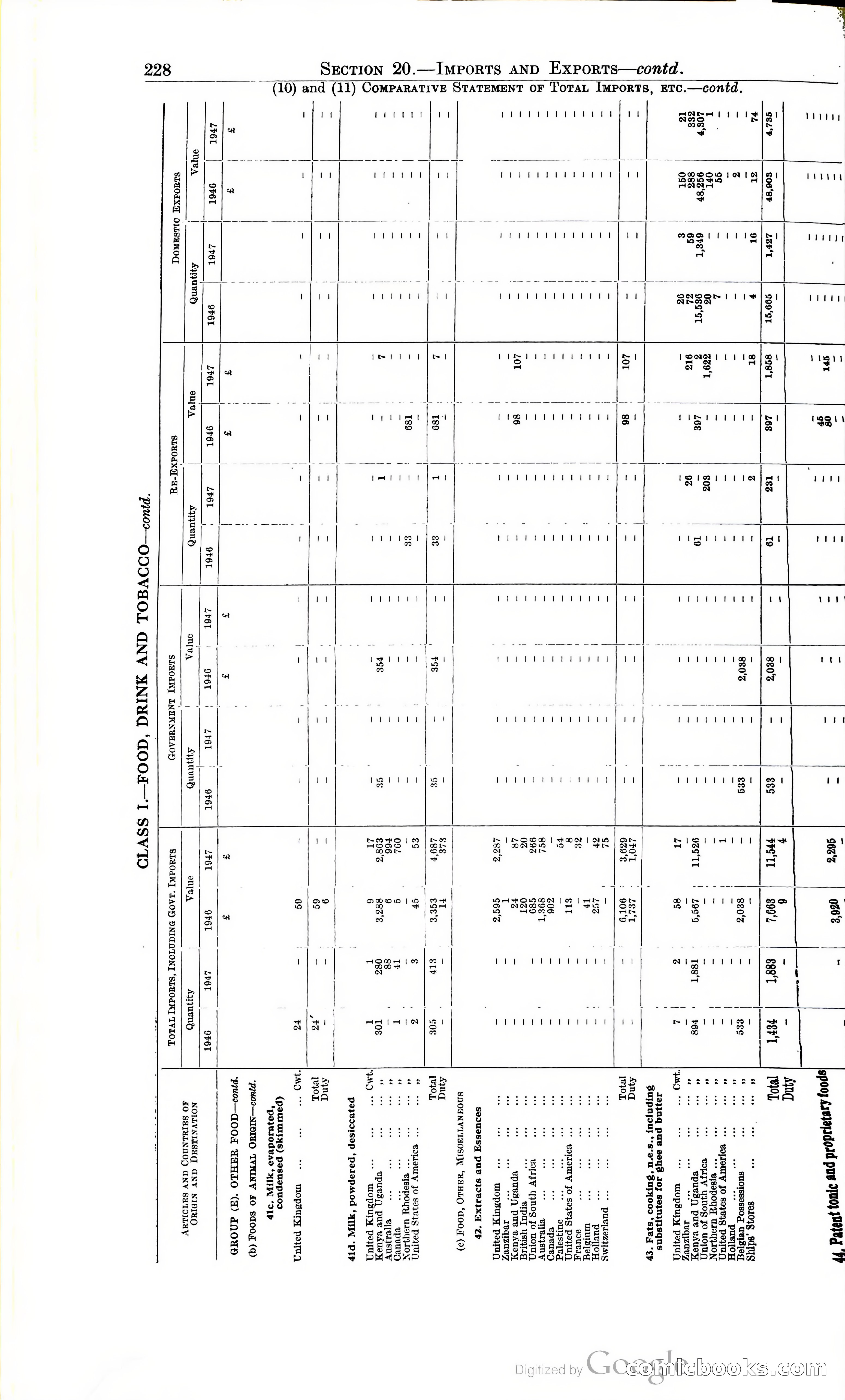Tanganyika Territory Blue Book for the year ended 31st December 1947 — page 237 of 400