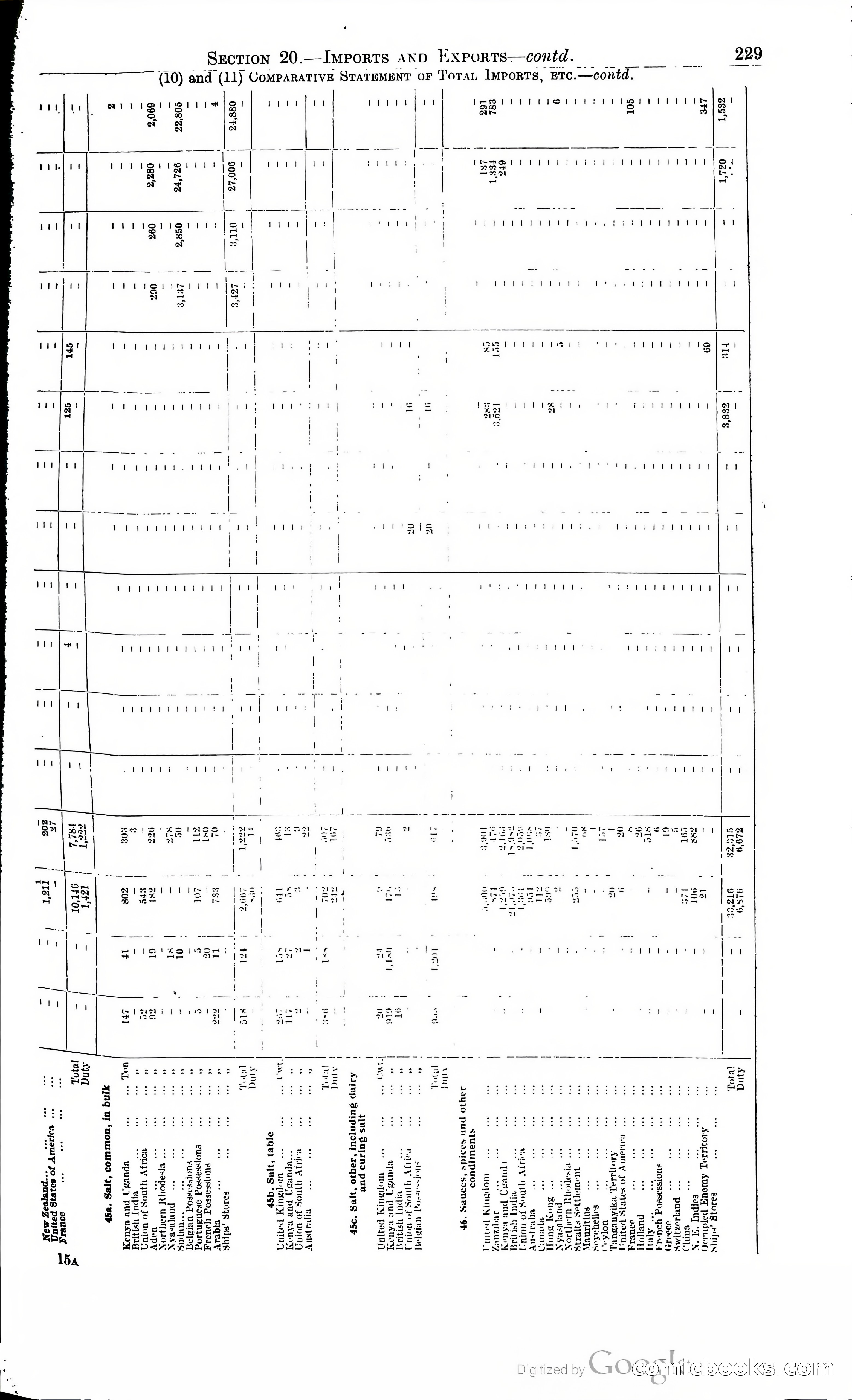 Tanganyika Territory Blue Book for the year ended 31st December 1947 — page 238 of 400