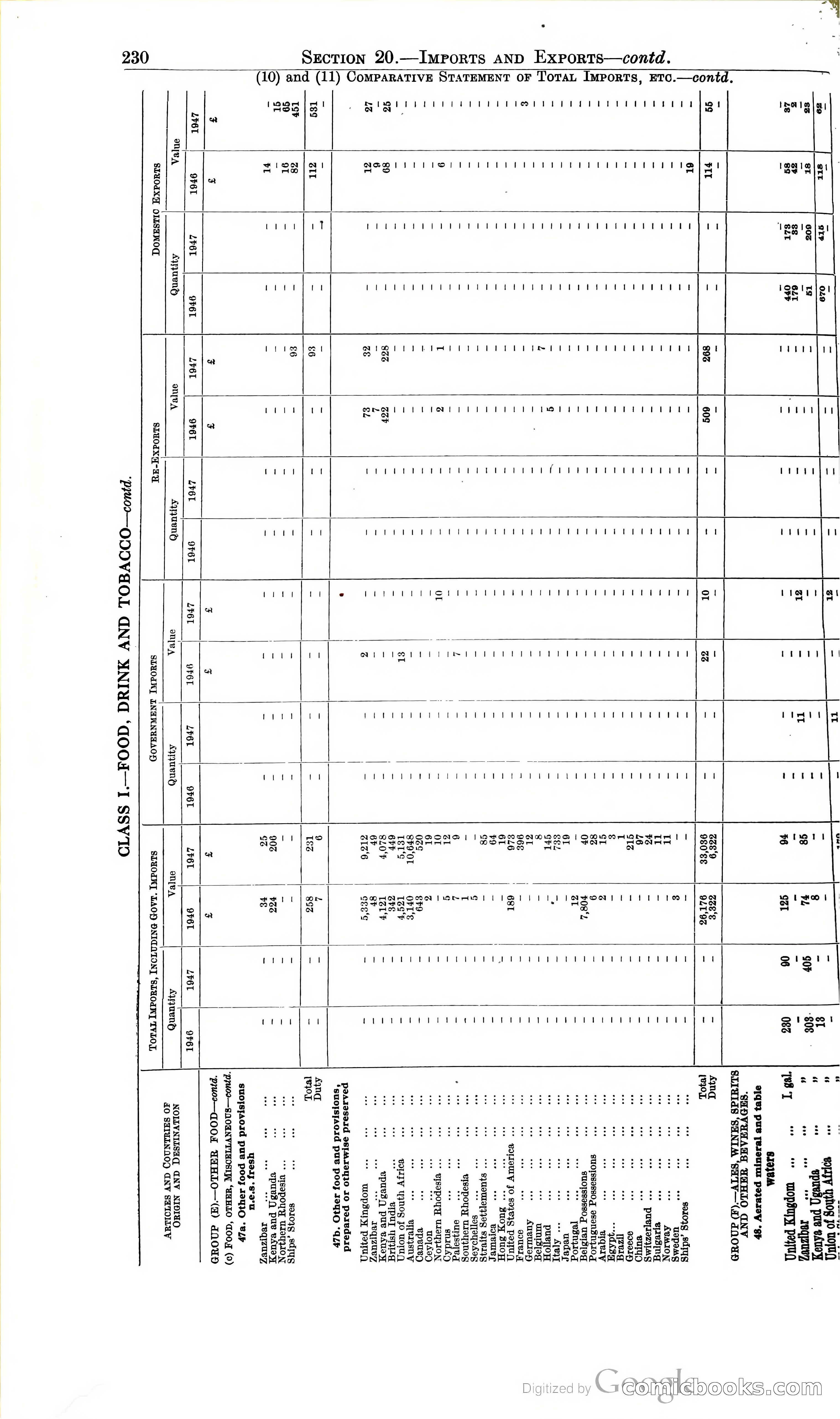 Tanganyika Territory Blue Book for the year ended 31st December 1947 — page 239 of 400