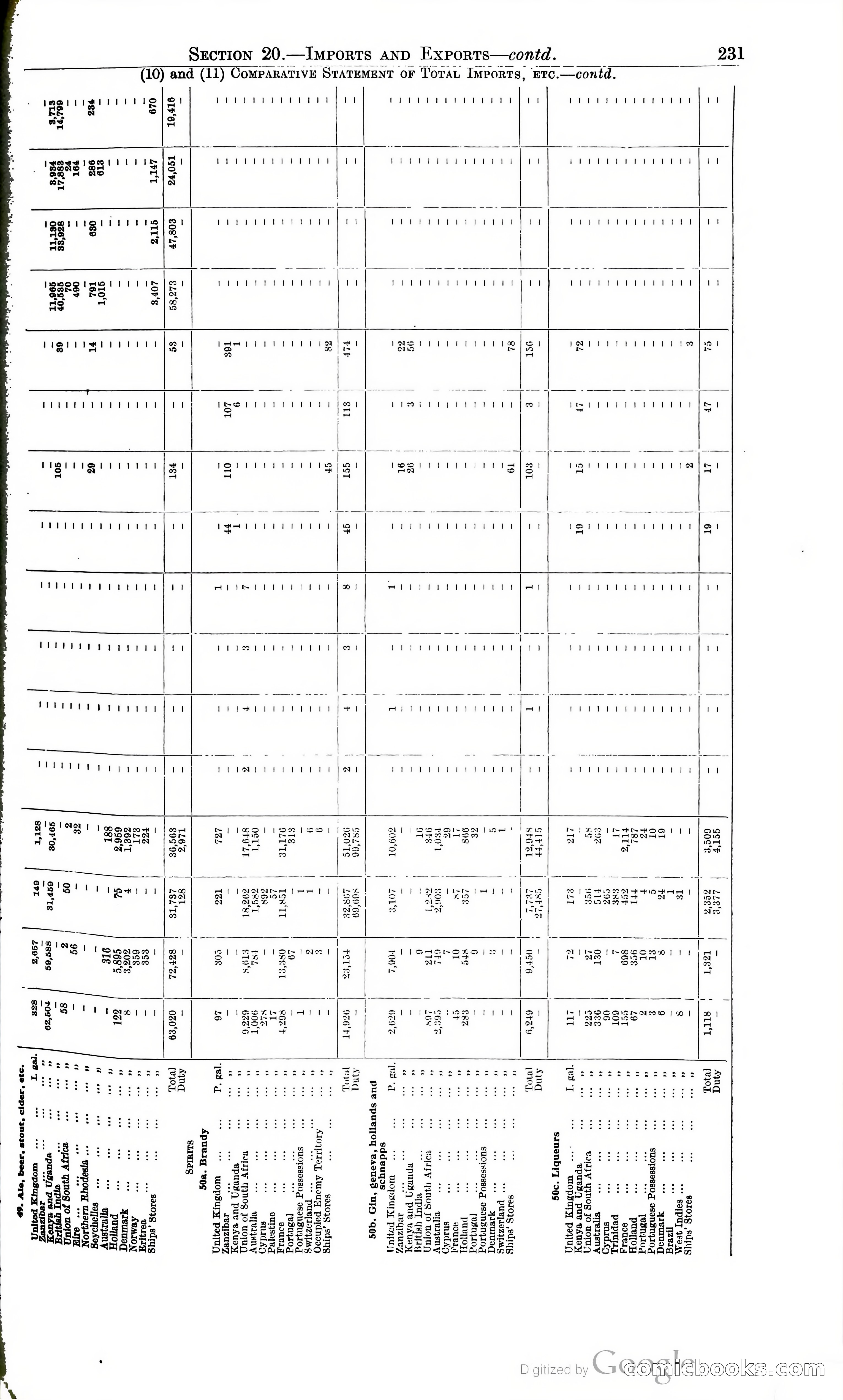 Tanganyika Territory Blue Book for the year ended 31st December 1947 — page 240 of 400