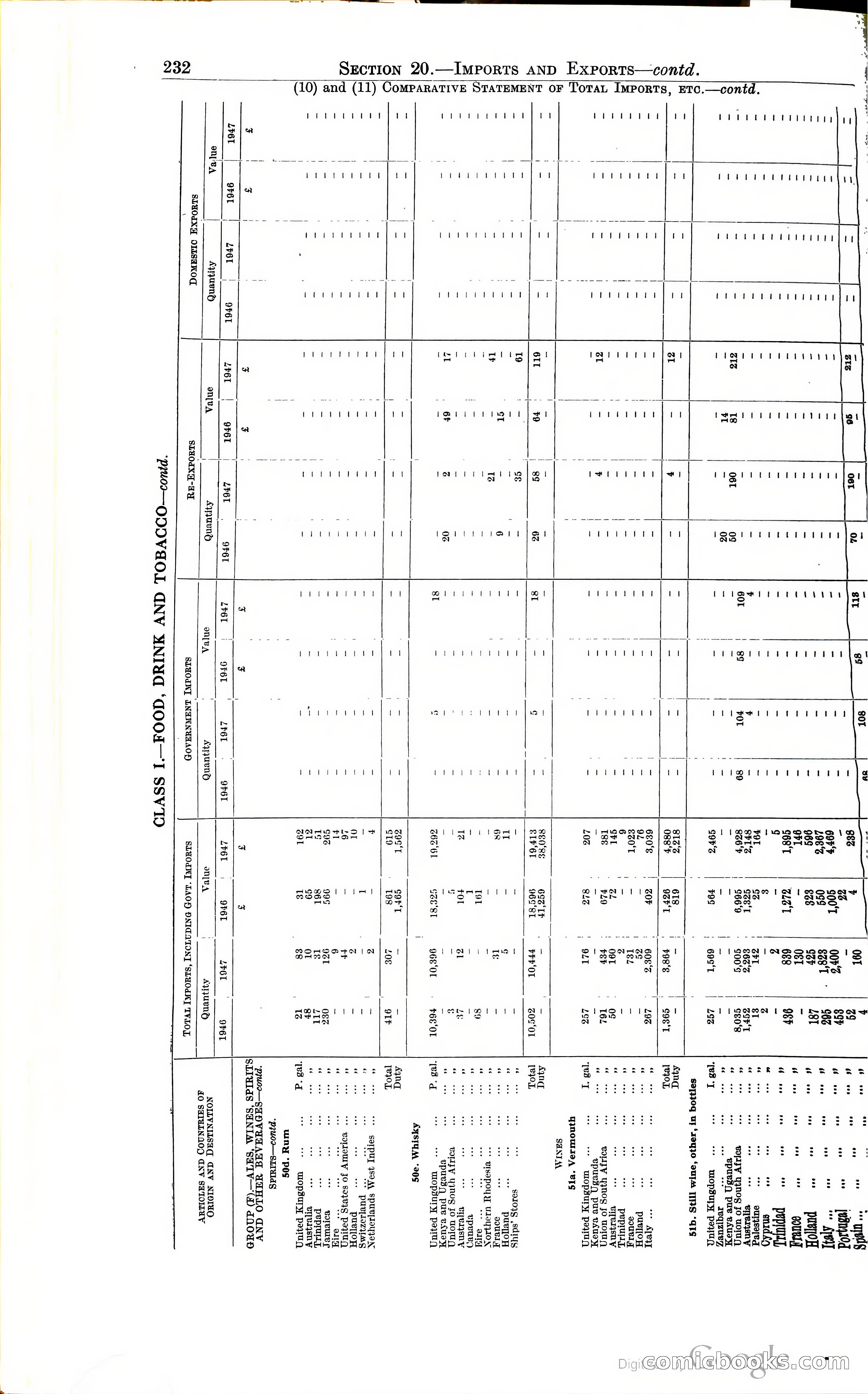 Tanganyika Territory Blue Book for the year ended 31st December 1947 — page 241 of 400