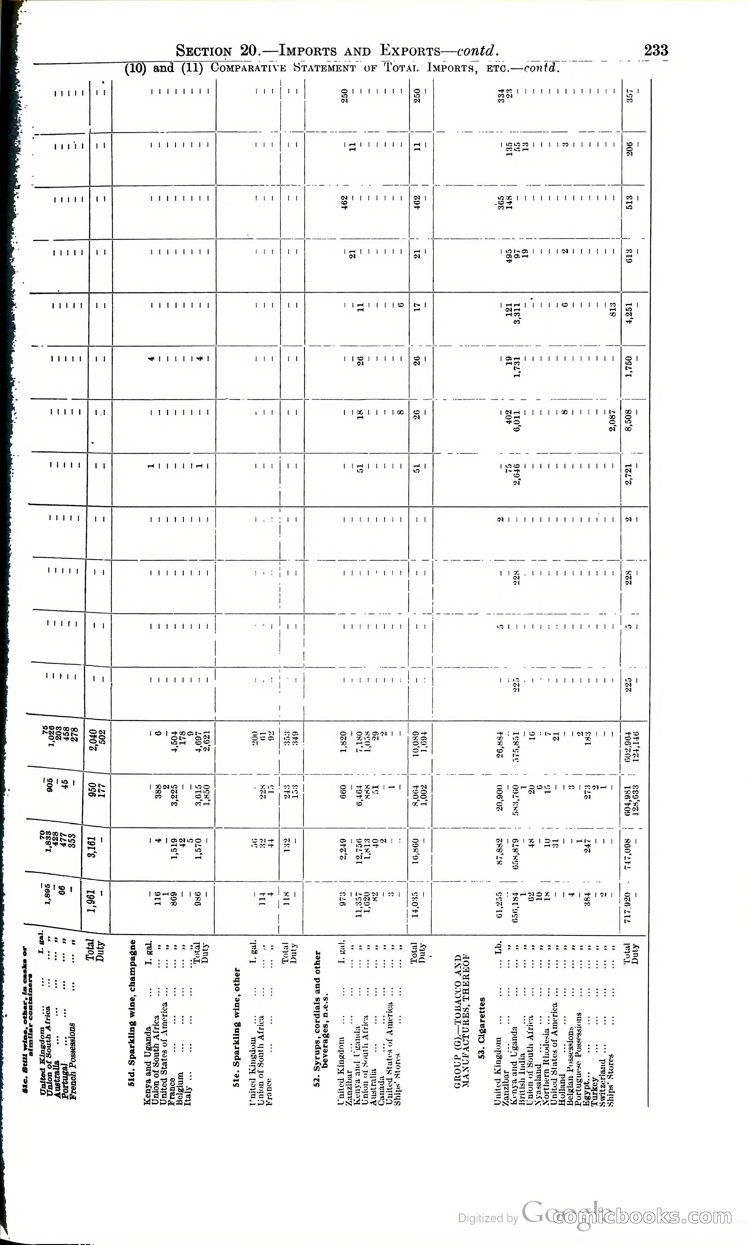 Tanganyika Territory Blue Book for the year ended 31st December 1947 — page 242 of 400