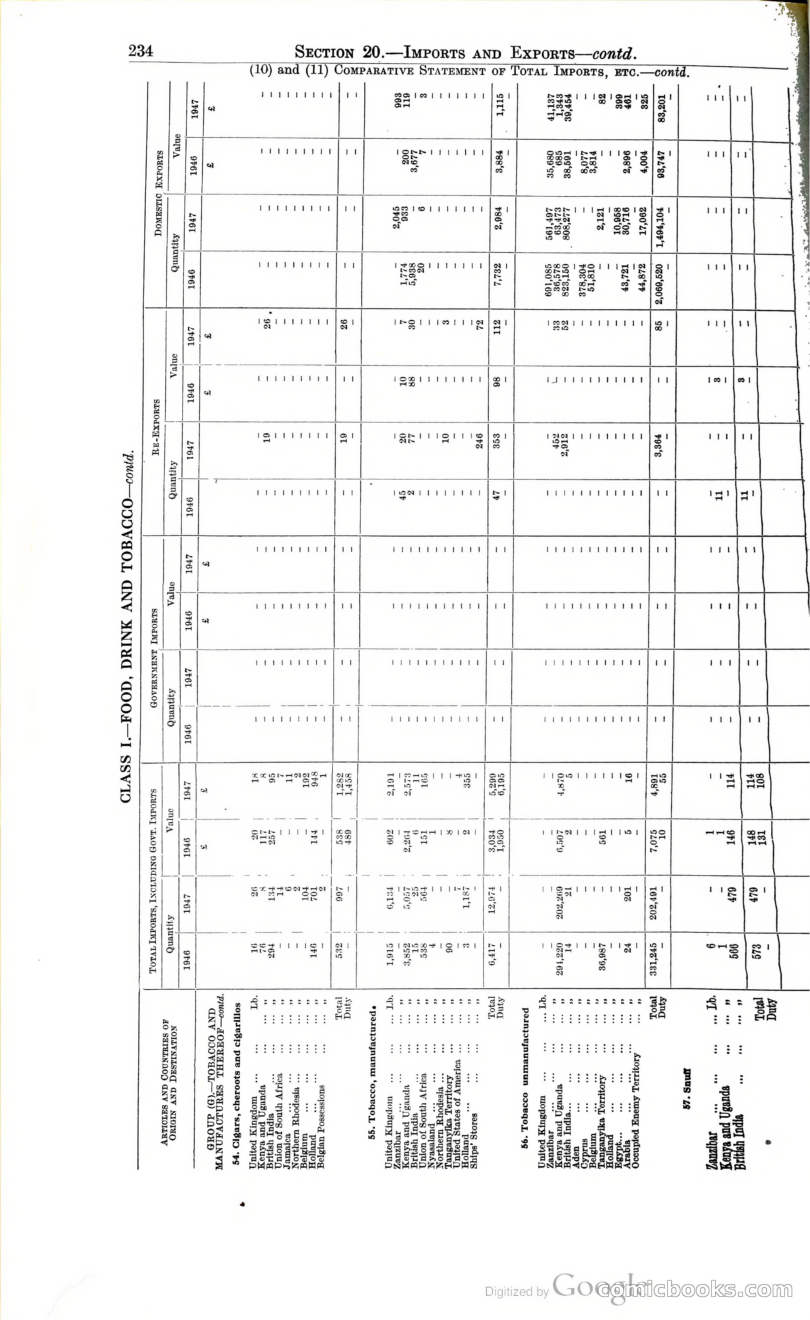 Tanganyika Territory Blue Book for the year ended 31st December 1947 — page 243 of 400