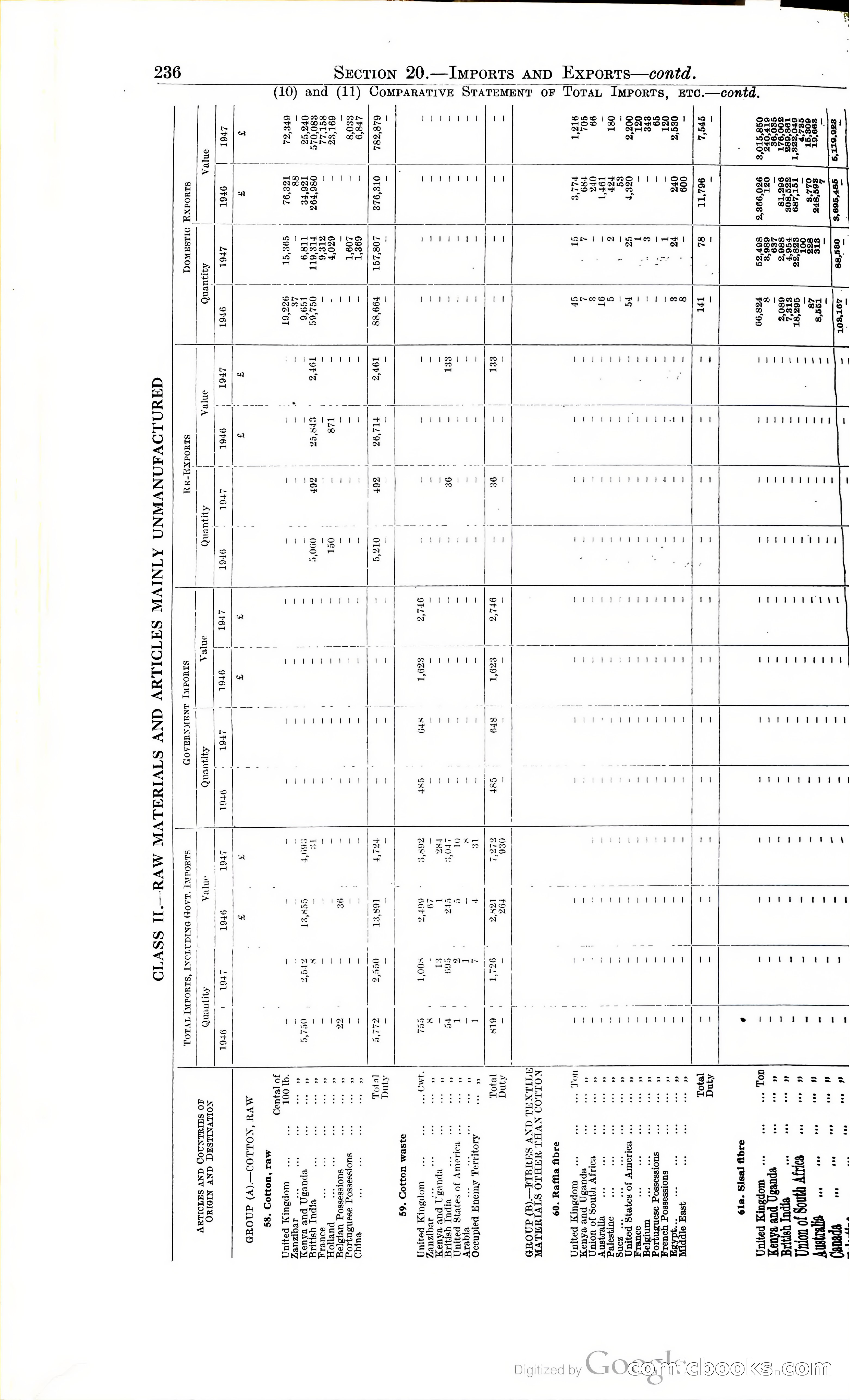 Tanganyika Territory Blue Book for the year ended 31st December 1947 — page 245 of 400