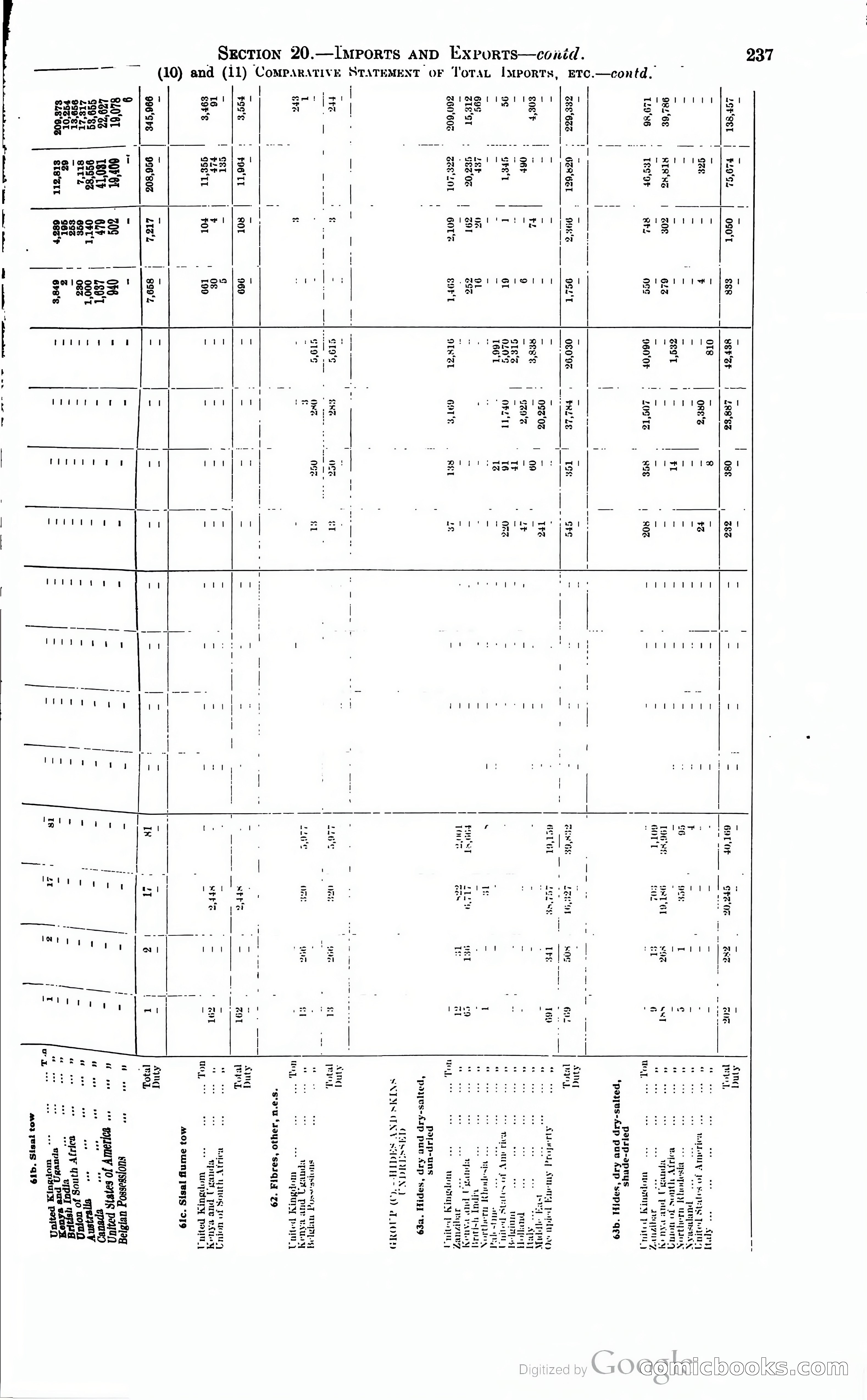 Tanganyika Territory Blue Book for the year ended 31st December 1947 — page 246 of 400