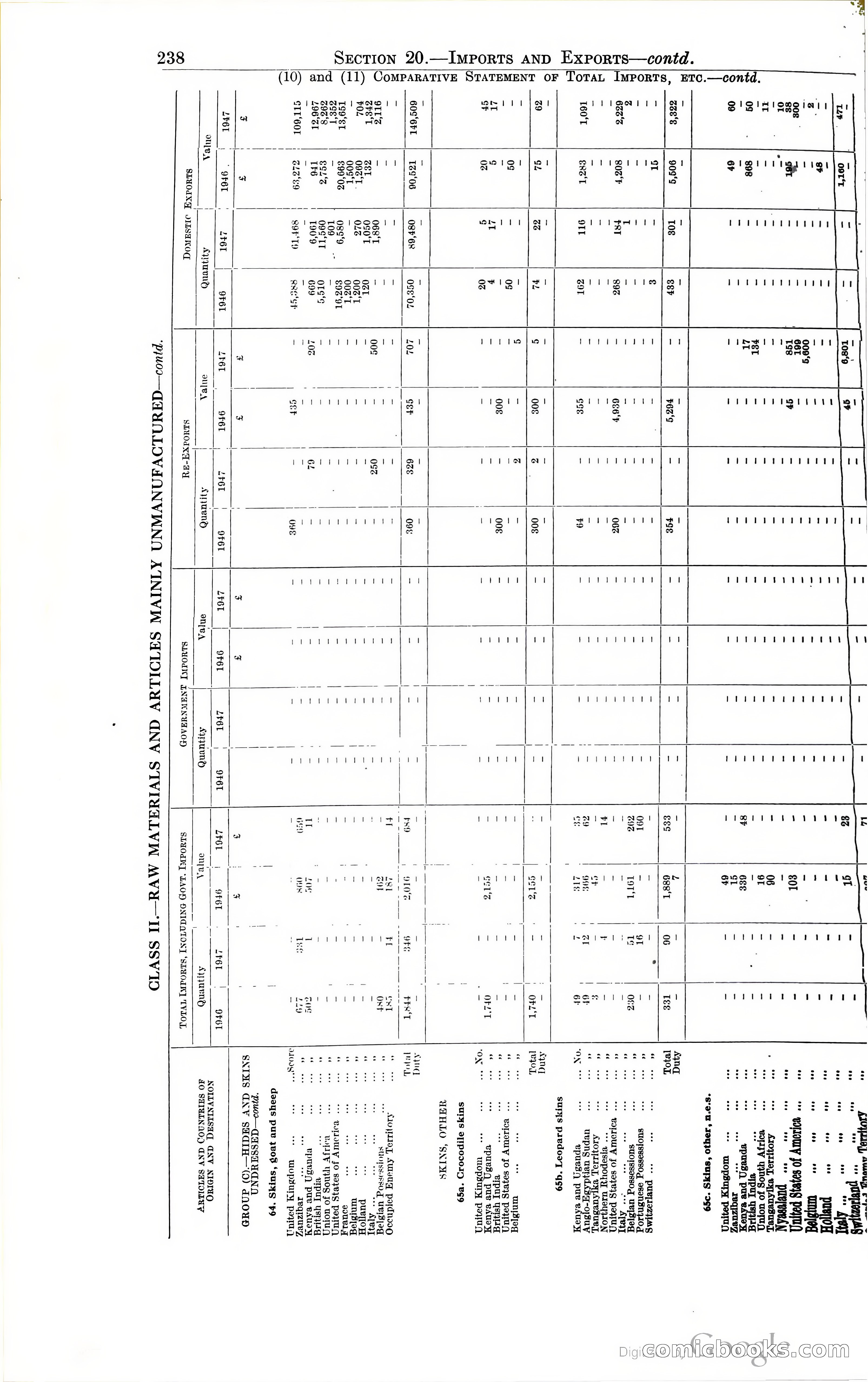 Tanganyika Territory Blue Book for the year ended 31st December 1947 — page 247 of 400
