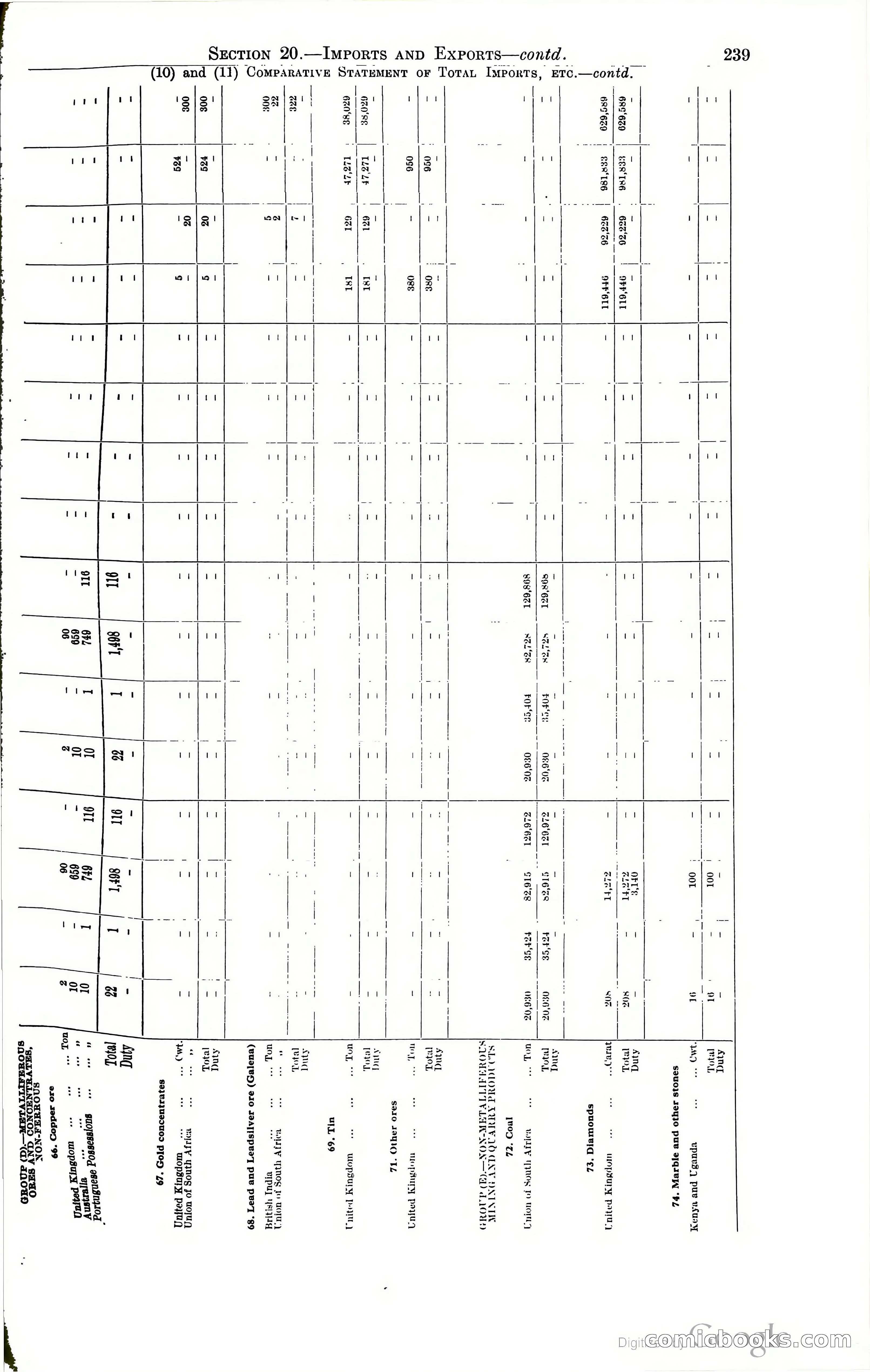 Tanganyika Territory Blue Book for the year ended 31st December 1947 — page 248 of 400