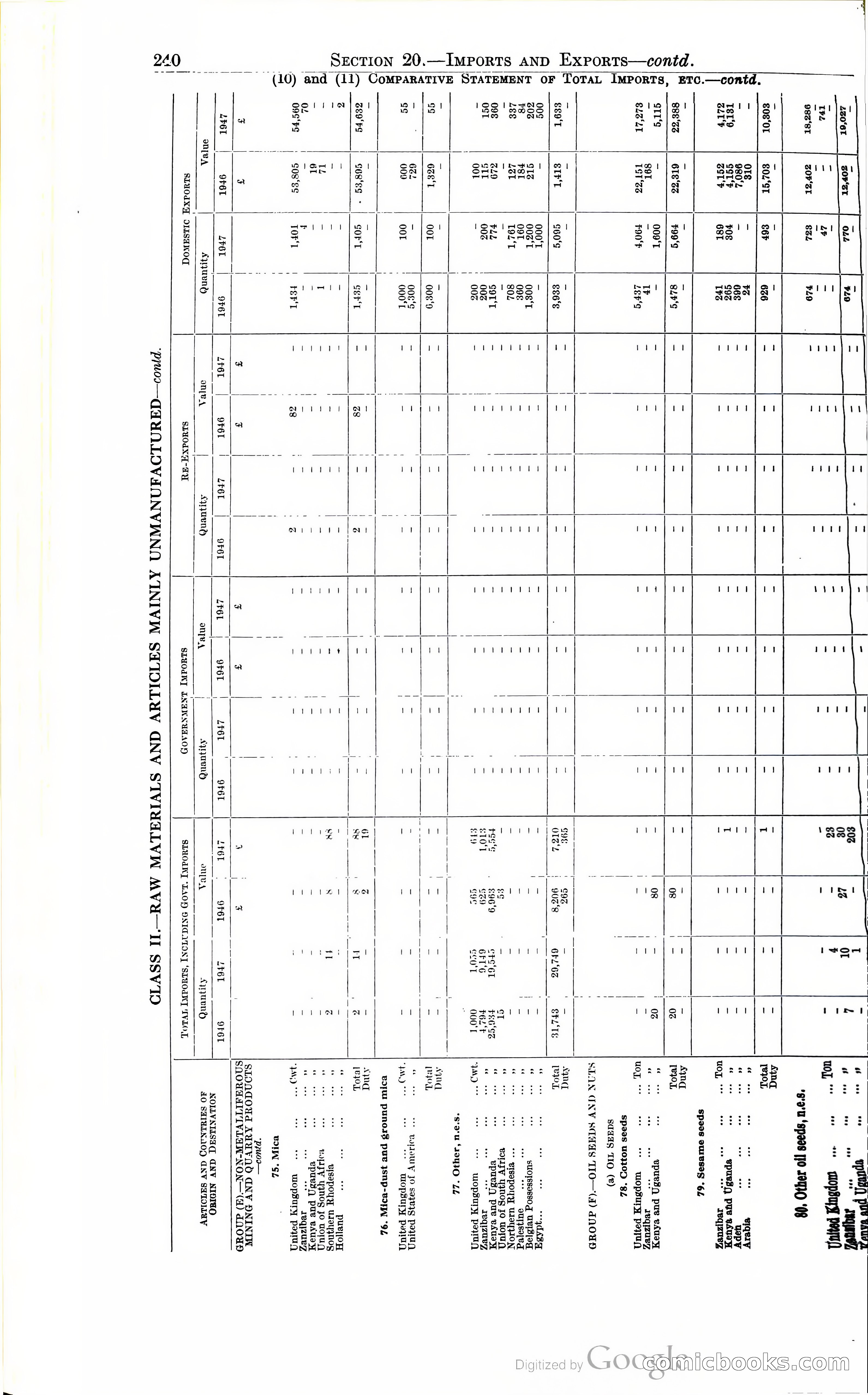 Tanganyika Territory Blue Book for the year ended 31st December 1947 — page 249 of 400