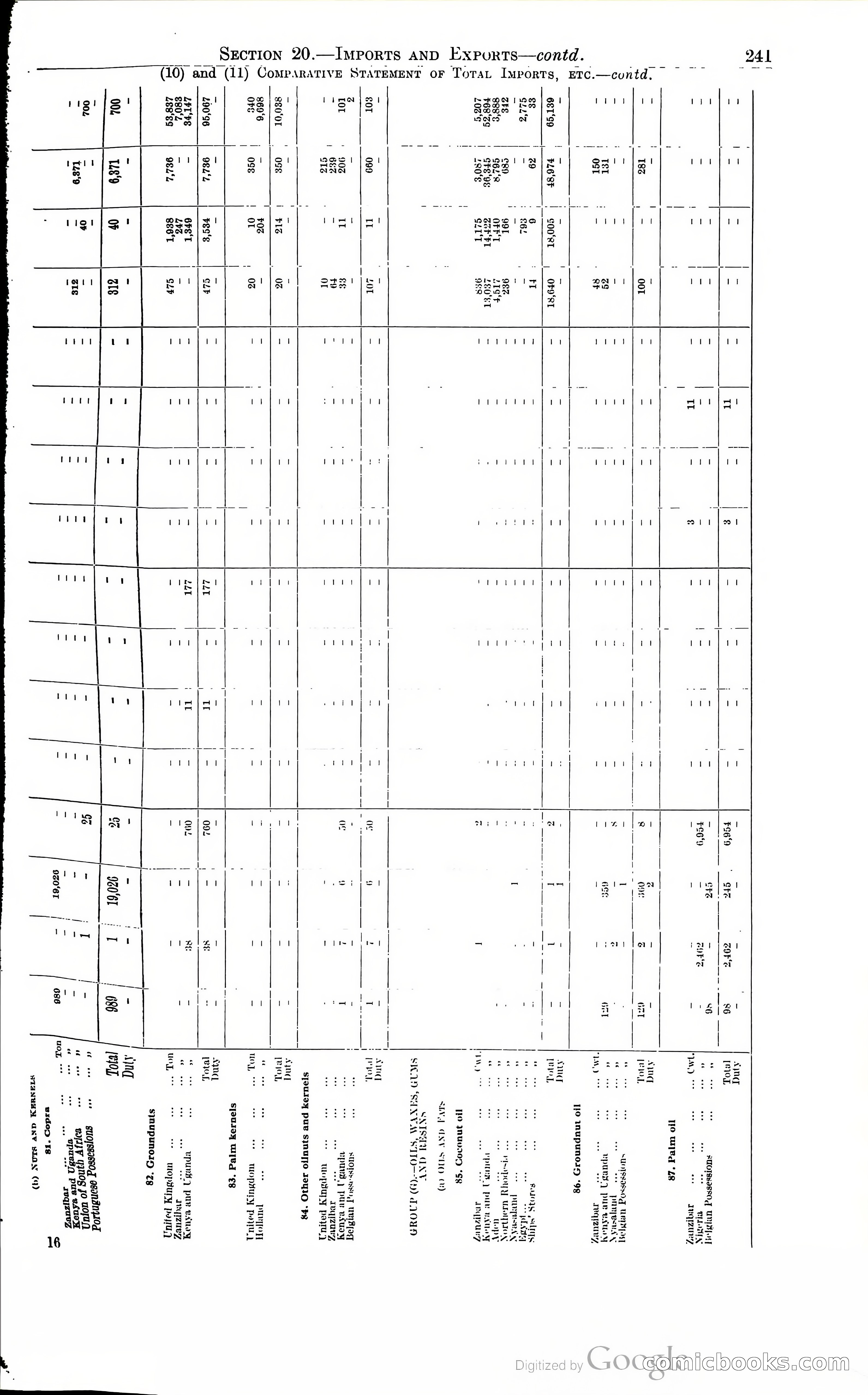 Tanganyika Territory Blue Book for the year ended 31st December 1947 — page 250 of 400