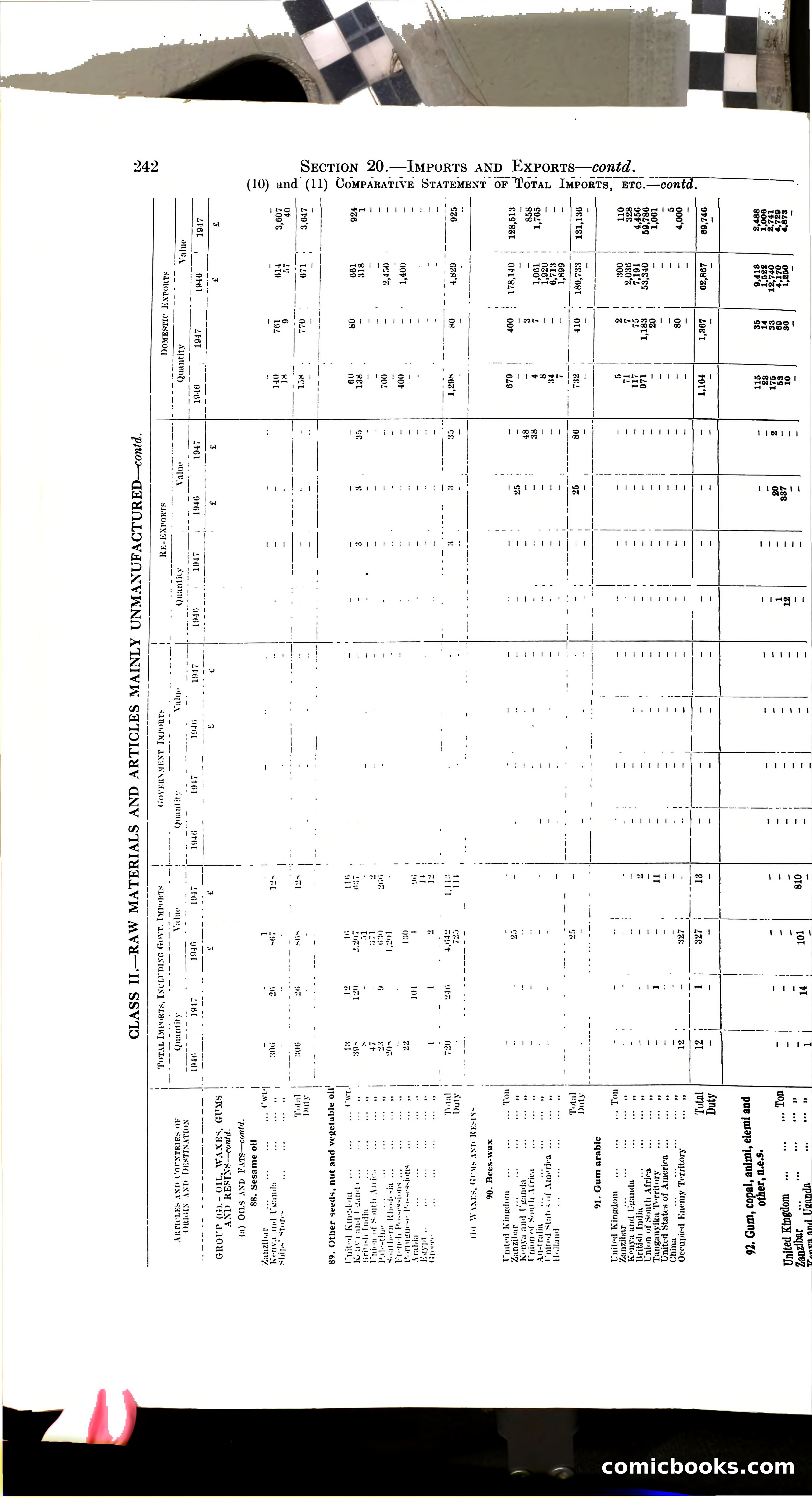Tanganyika Territory Blue Book for the year ended 31st December 1947 — page 251 of 400