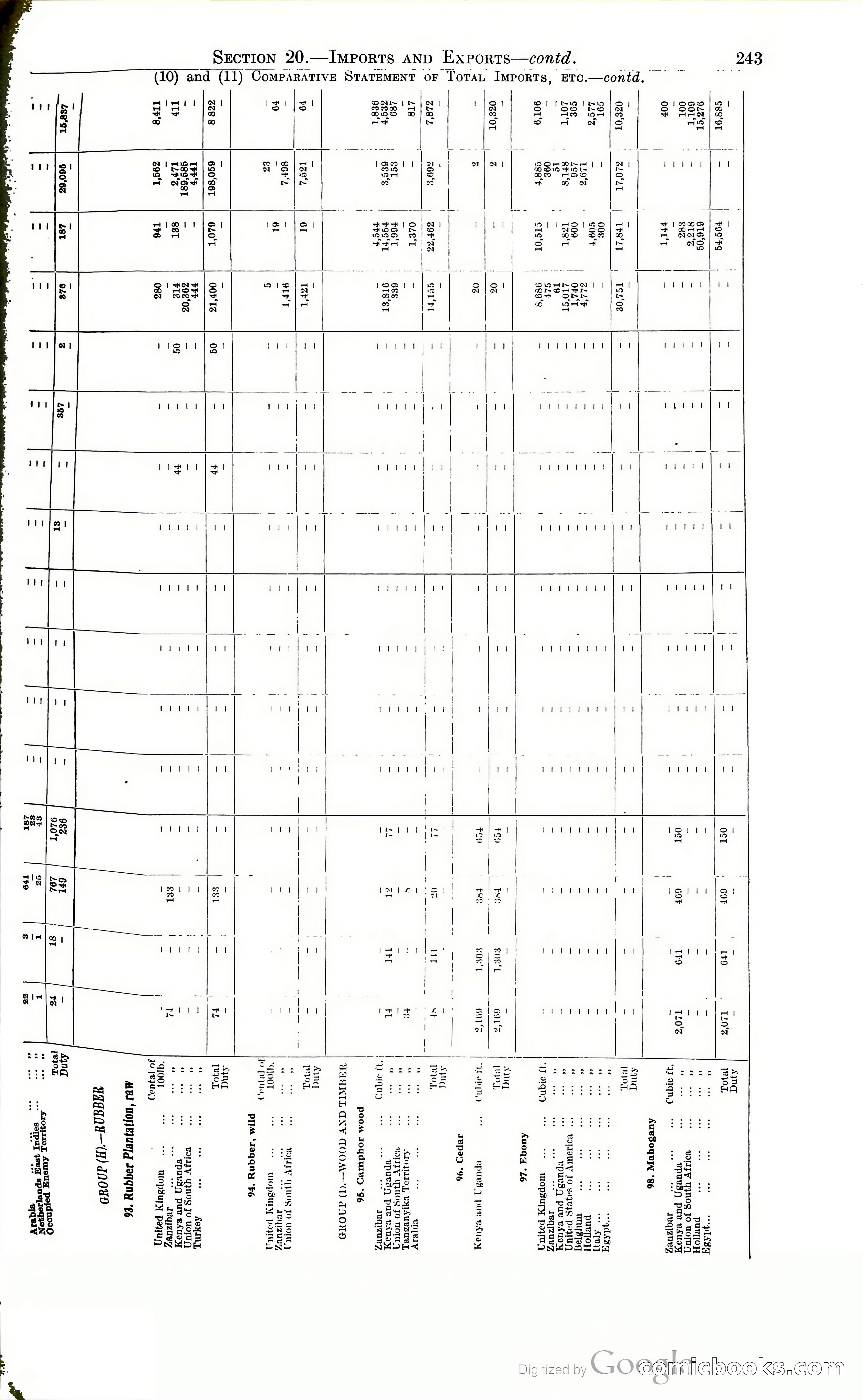 Tanganyika Territory Blue Book for the year ended 31st December 1947 — page 252 of 400