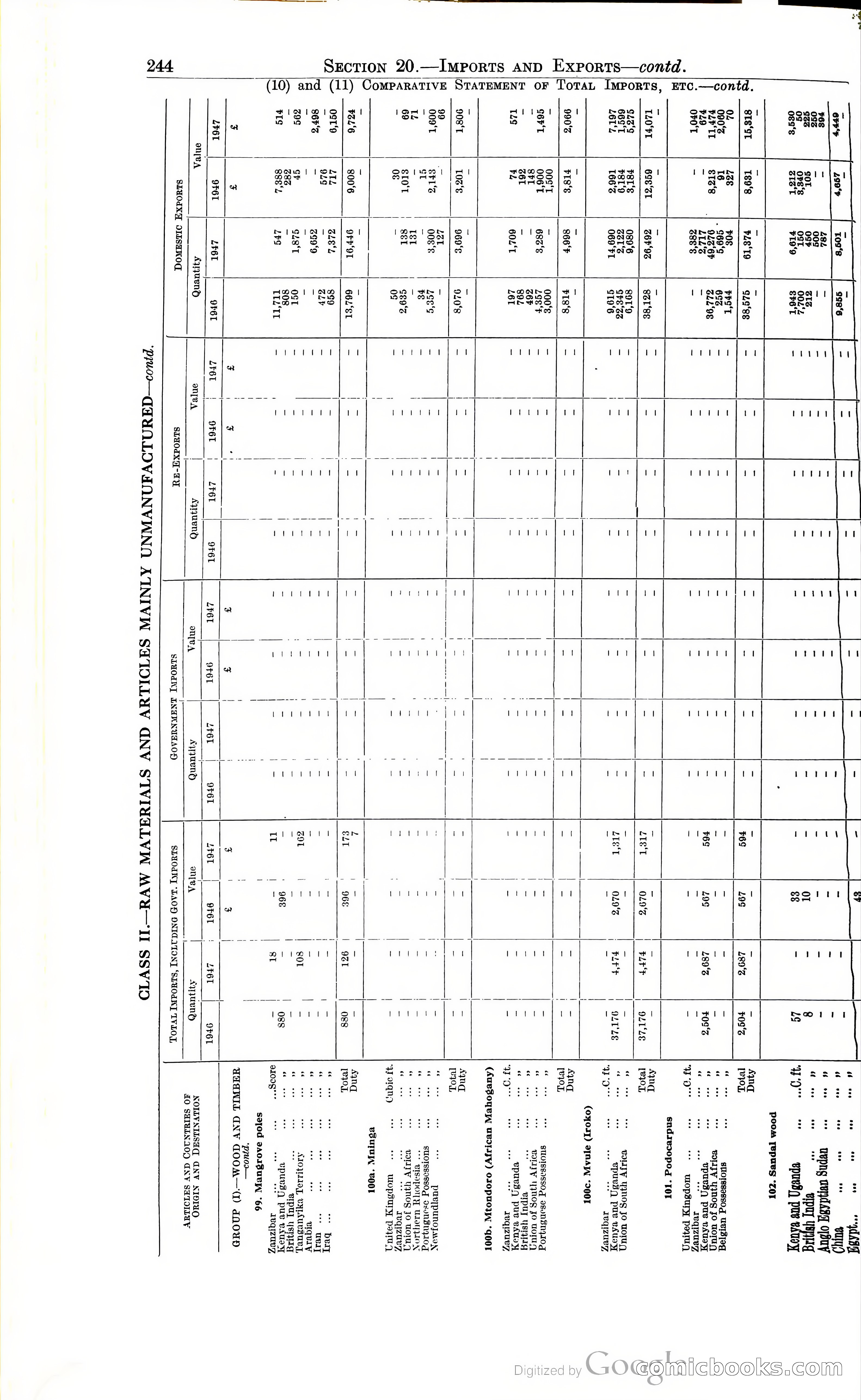 Tanganyika Territory Blue Book for the year ended 31st December 1947 — page 253 of 400