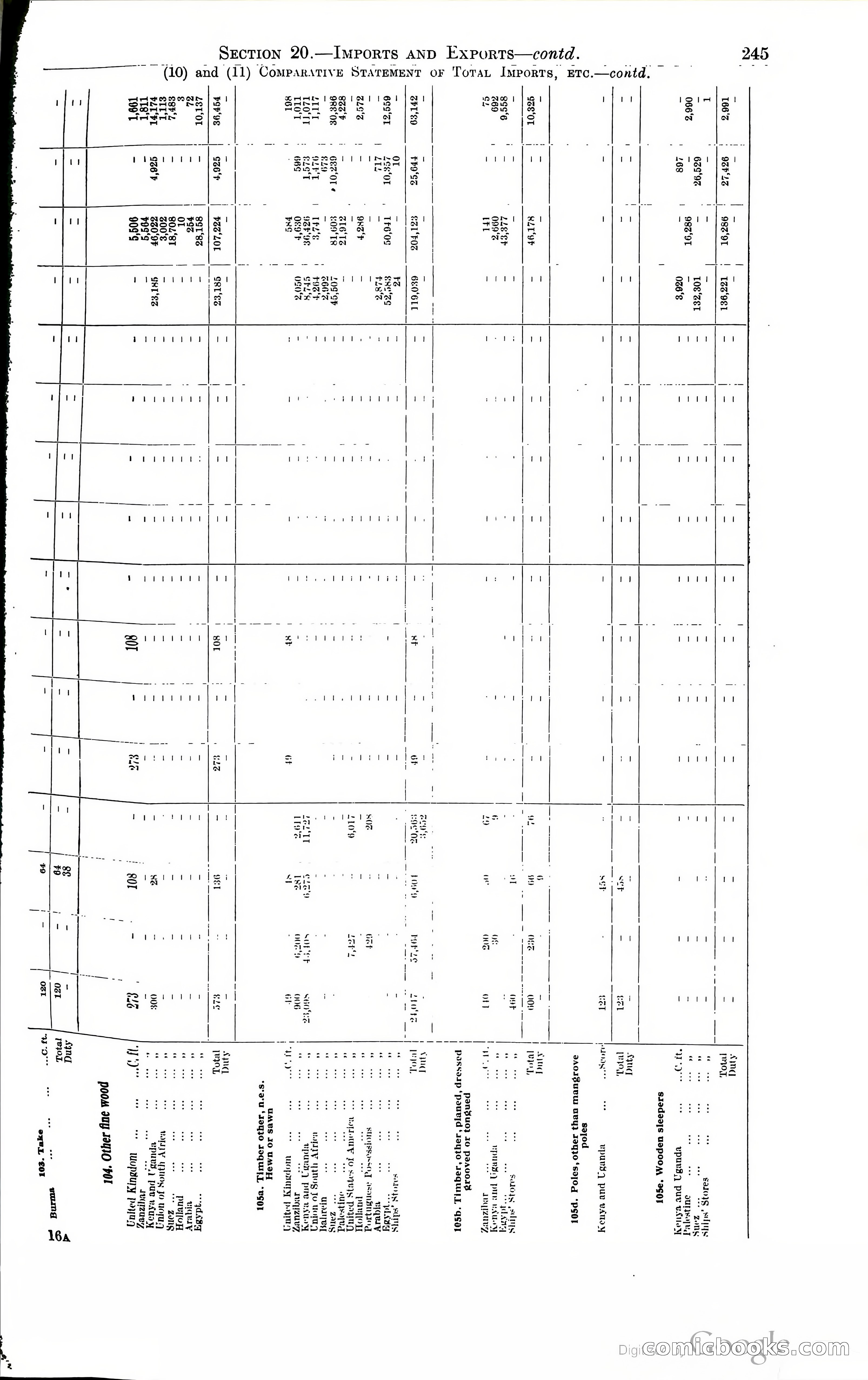 Tanganyika Territory Blue Book for the year ended 31st December 1947 — page 254 of 400