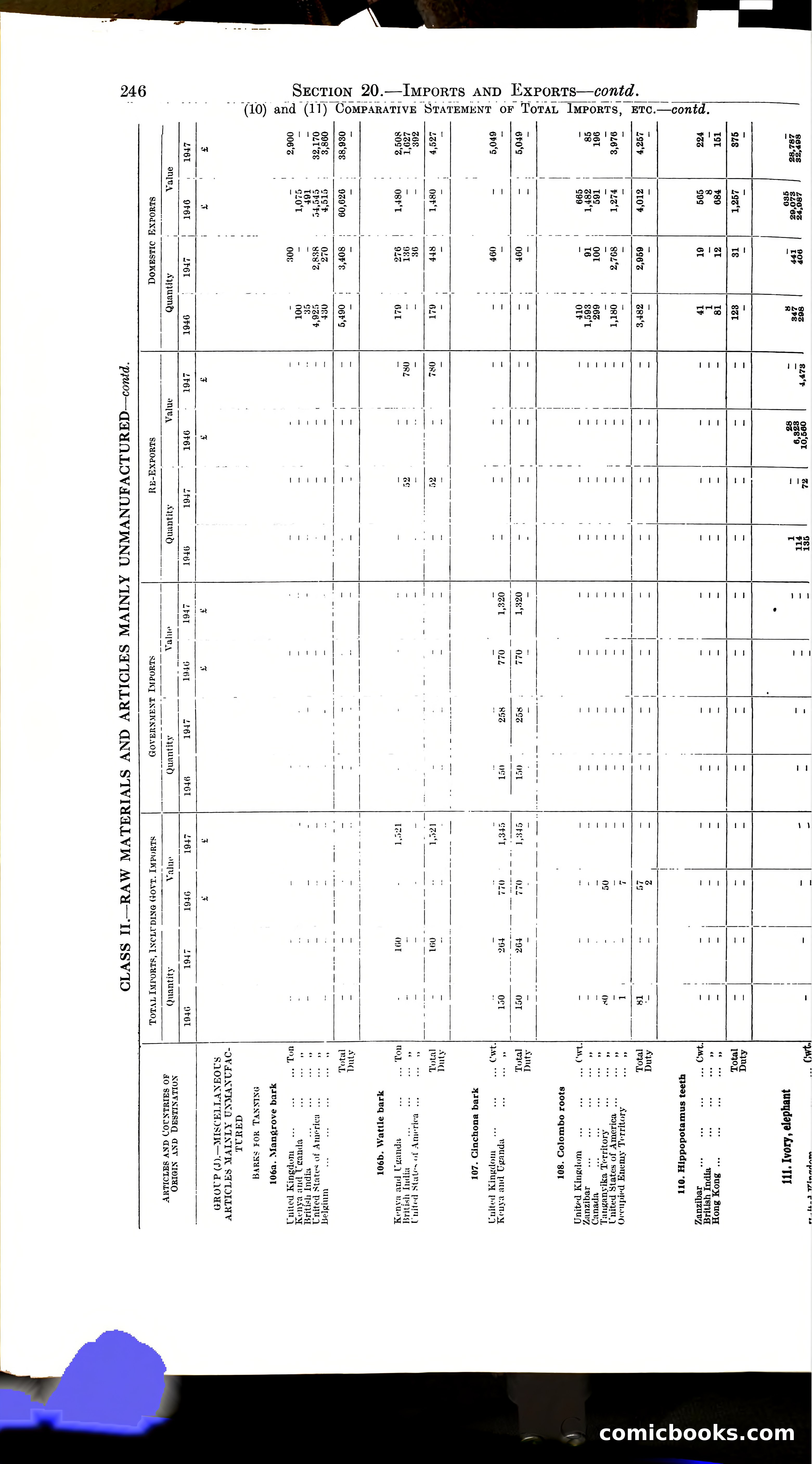 Tanganyika Territory Blue Book for the year ended 31st December 1947 — page 255 of 400